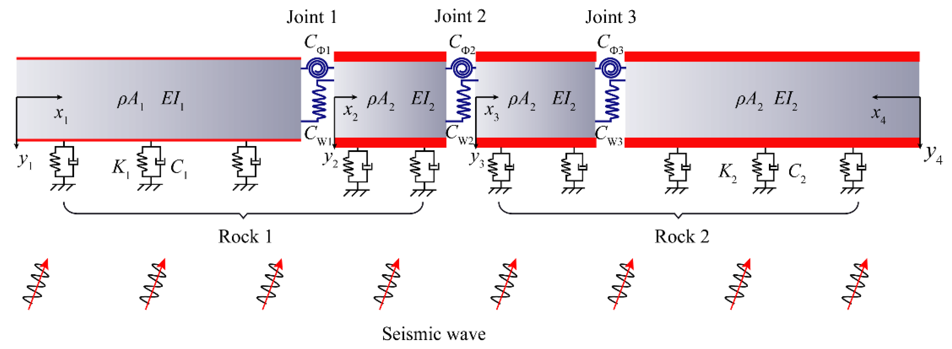Applsci 12 03151 g002