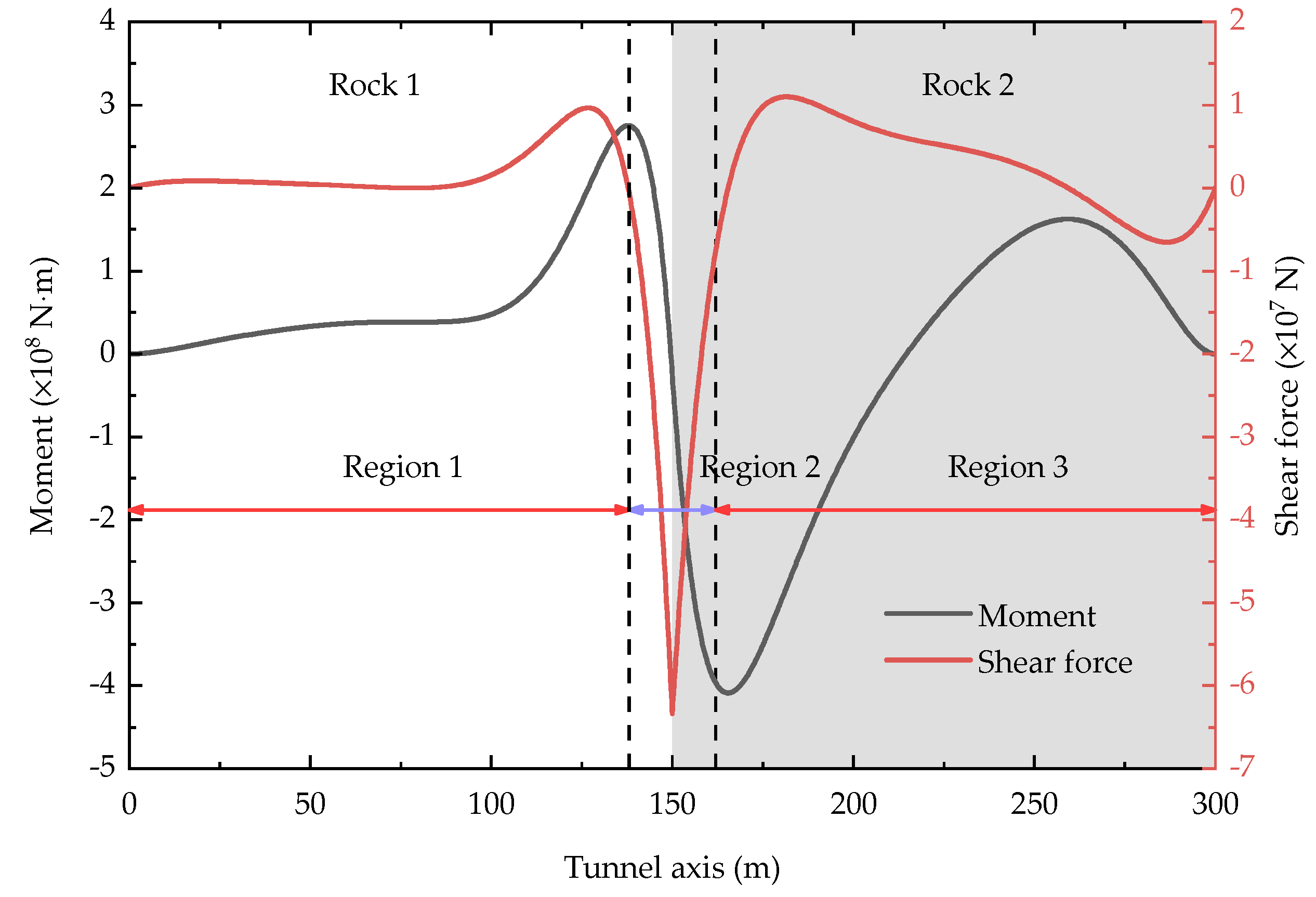 Applsci 12 03151 g004