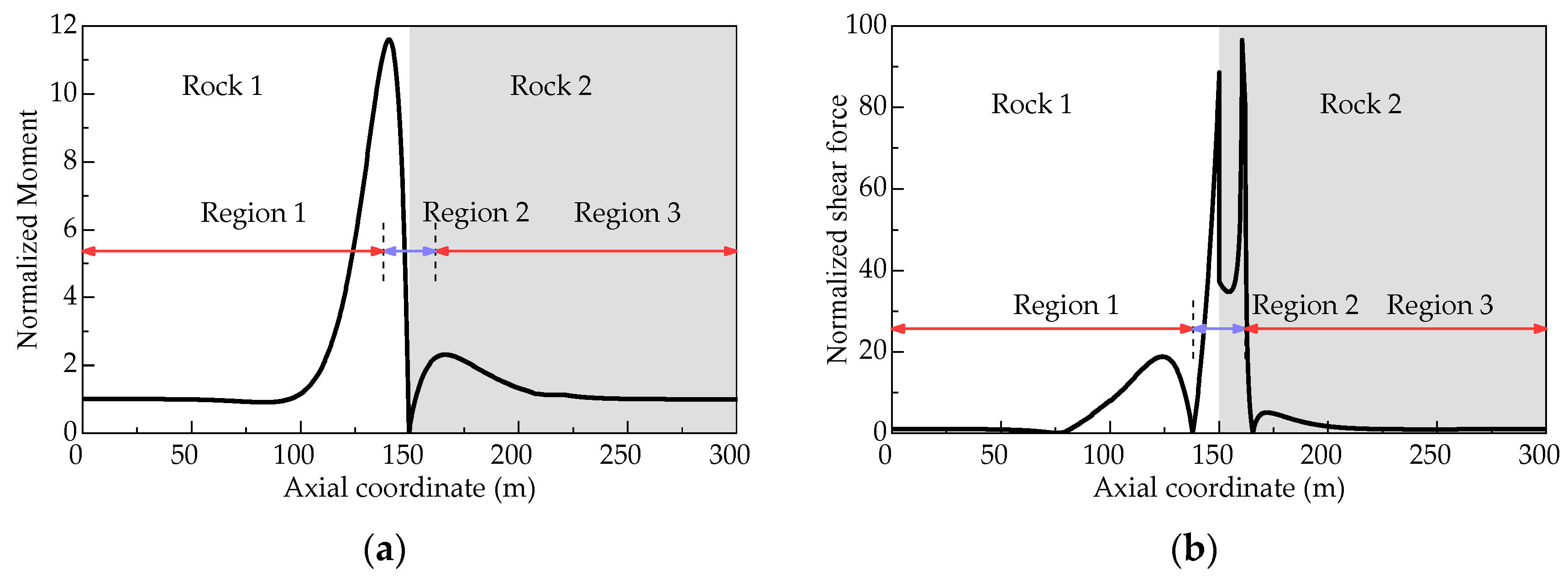 Applsci 12 03151 g005