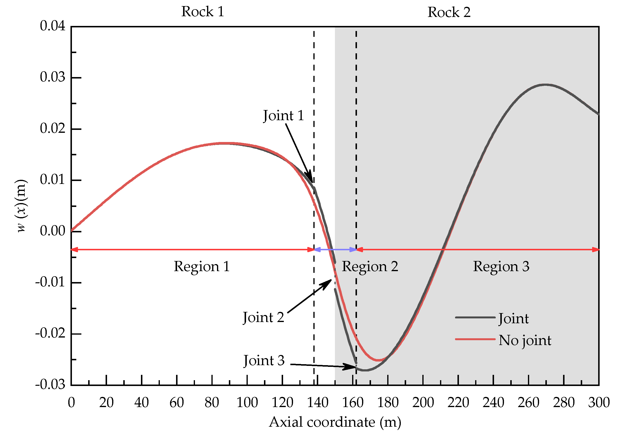 Applsci 12 03151 g006