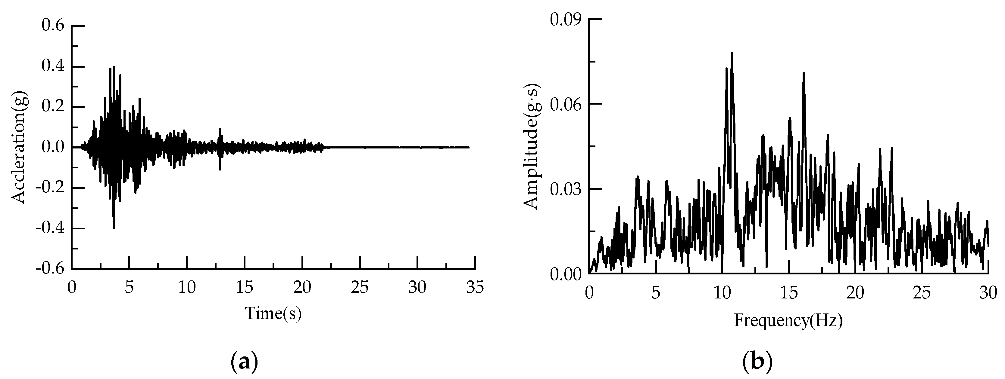 Applsci 12 03151 g012
