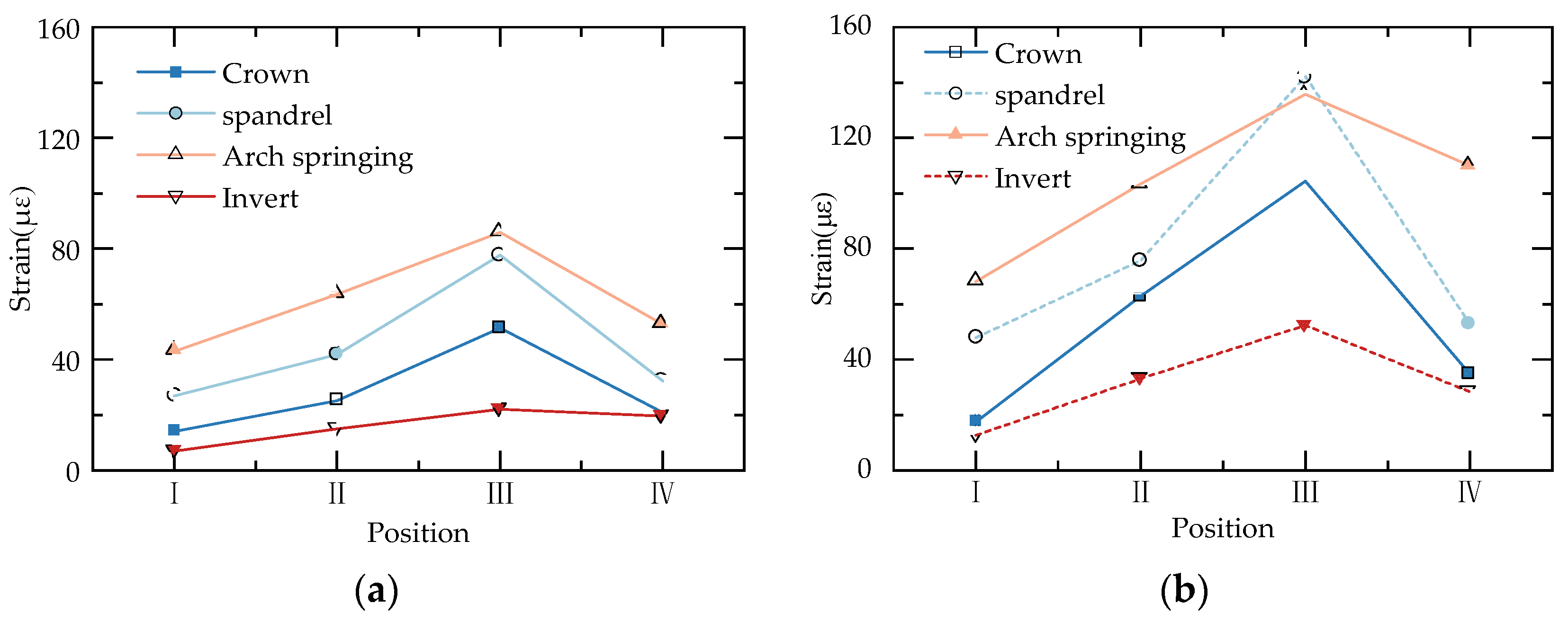 Applsci 12 03151 g014