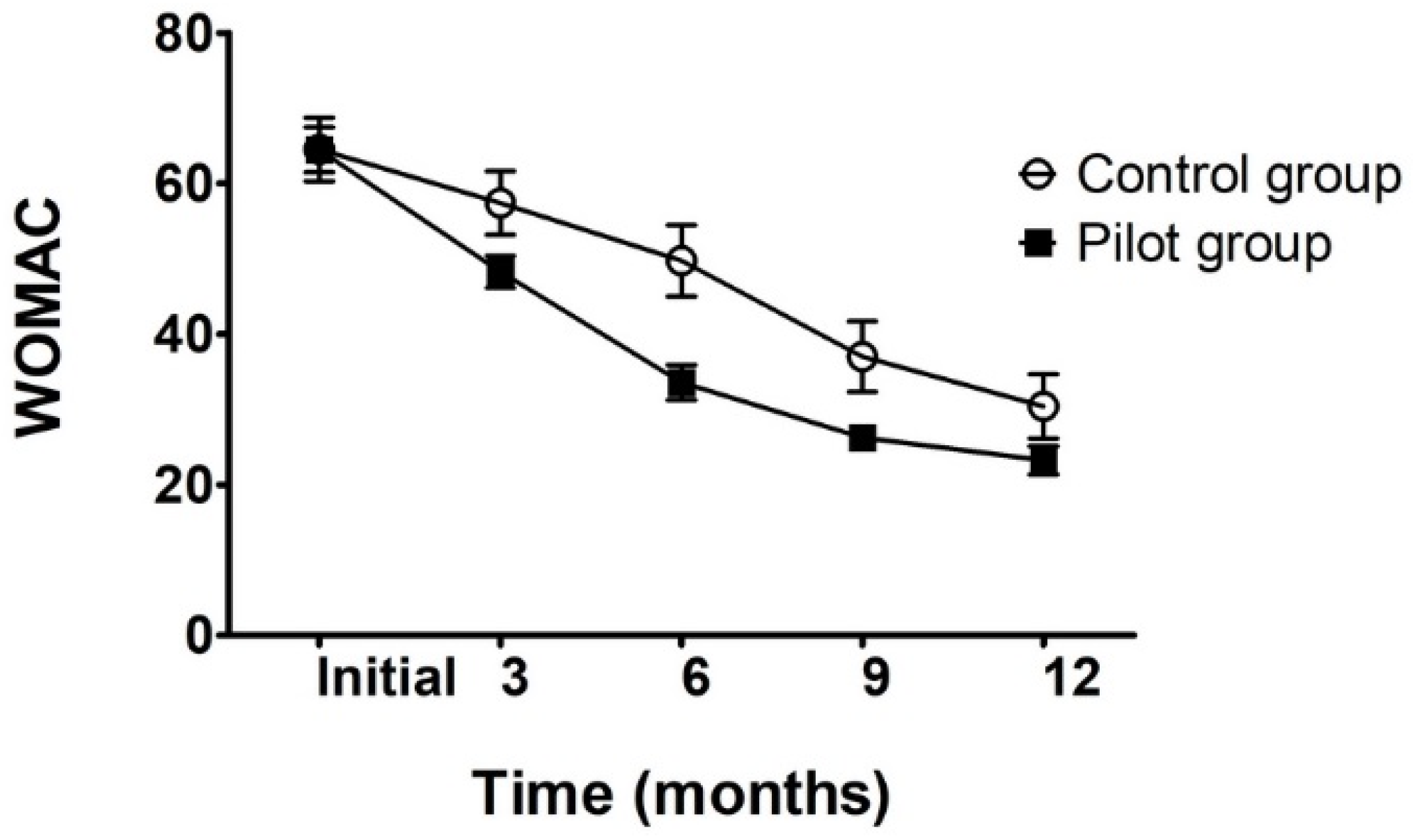 Applsci 12 03165 g007