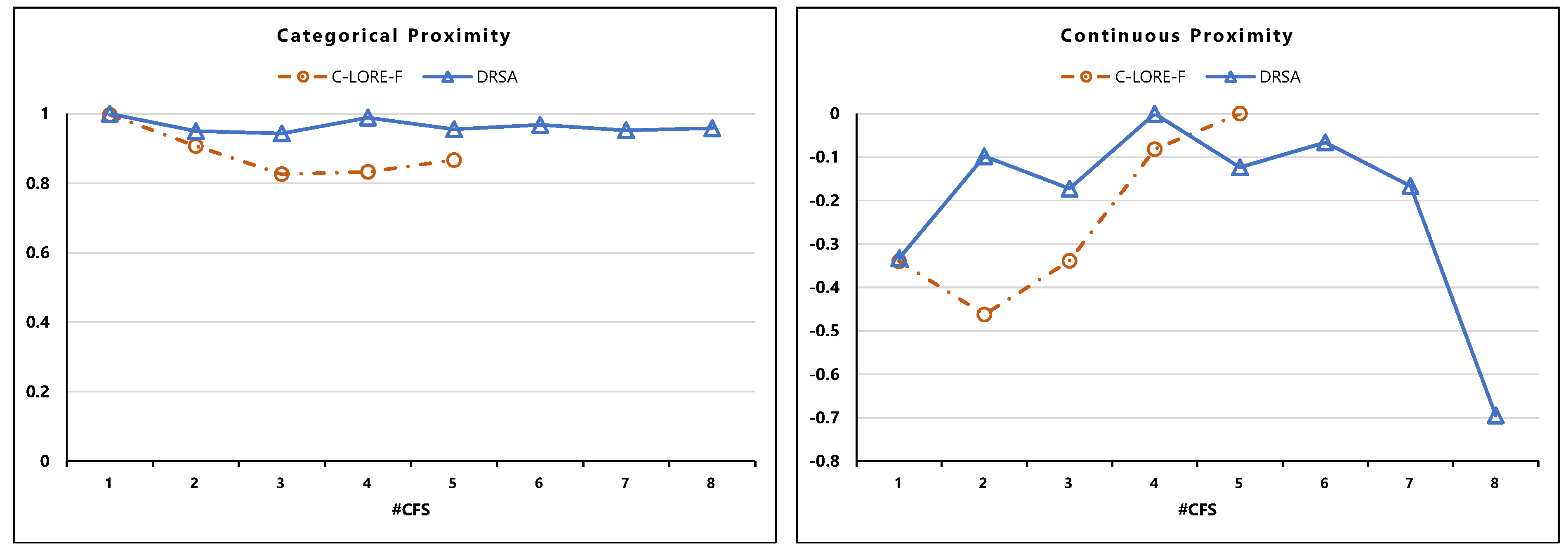Applsci 12 03358 g007