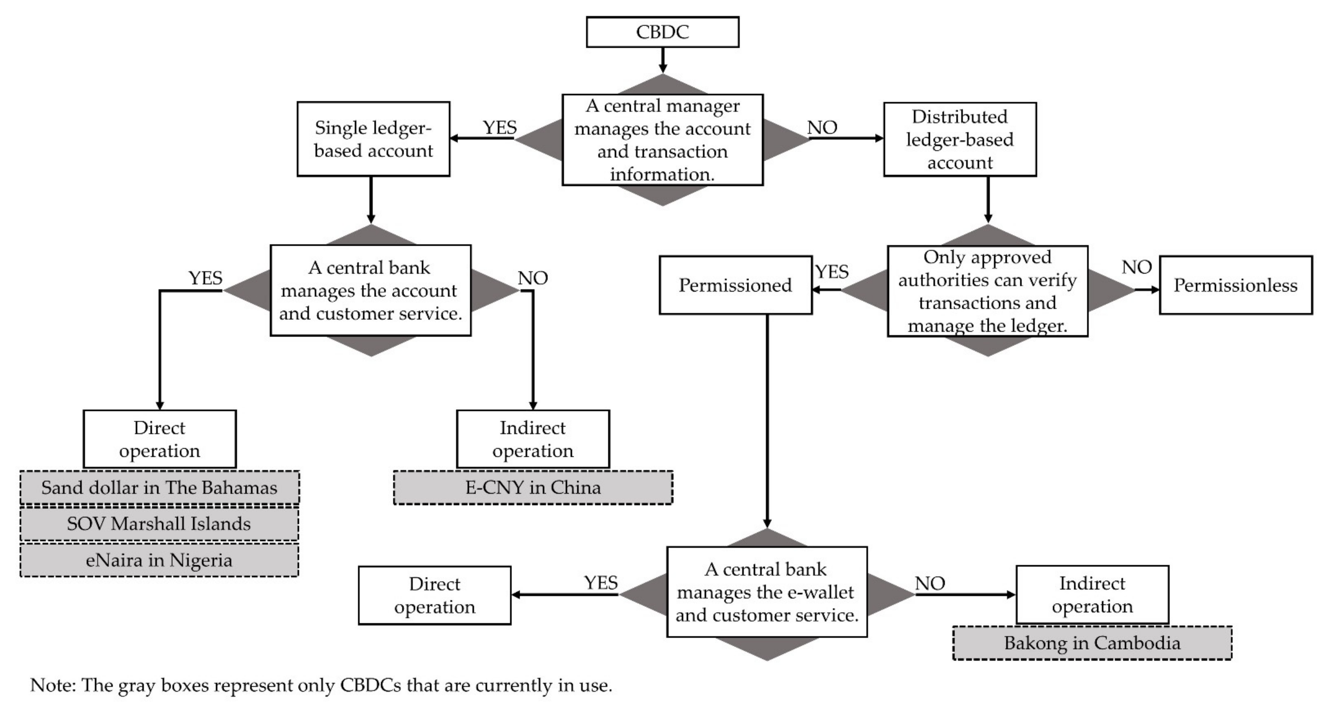 Applsci 12 04488 g001