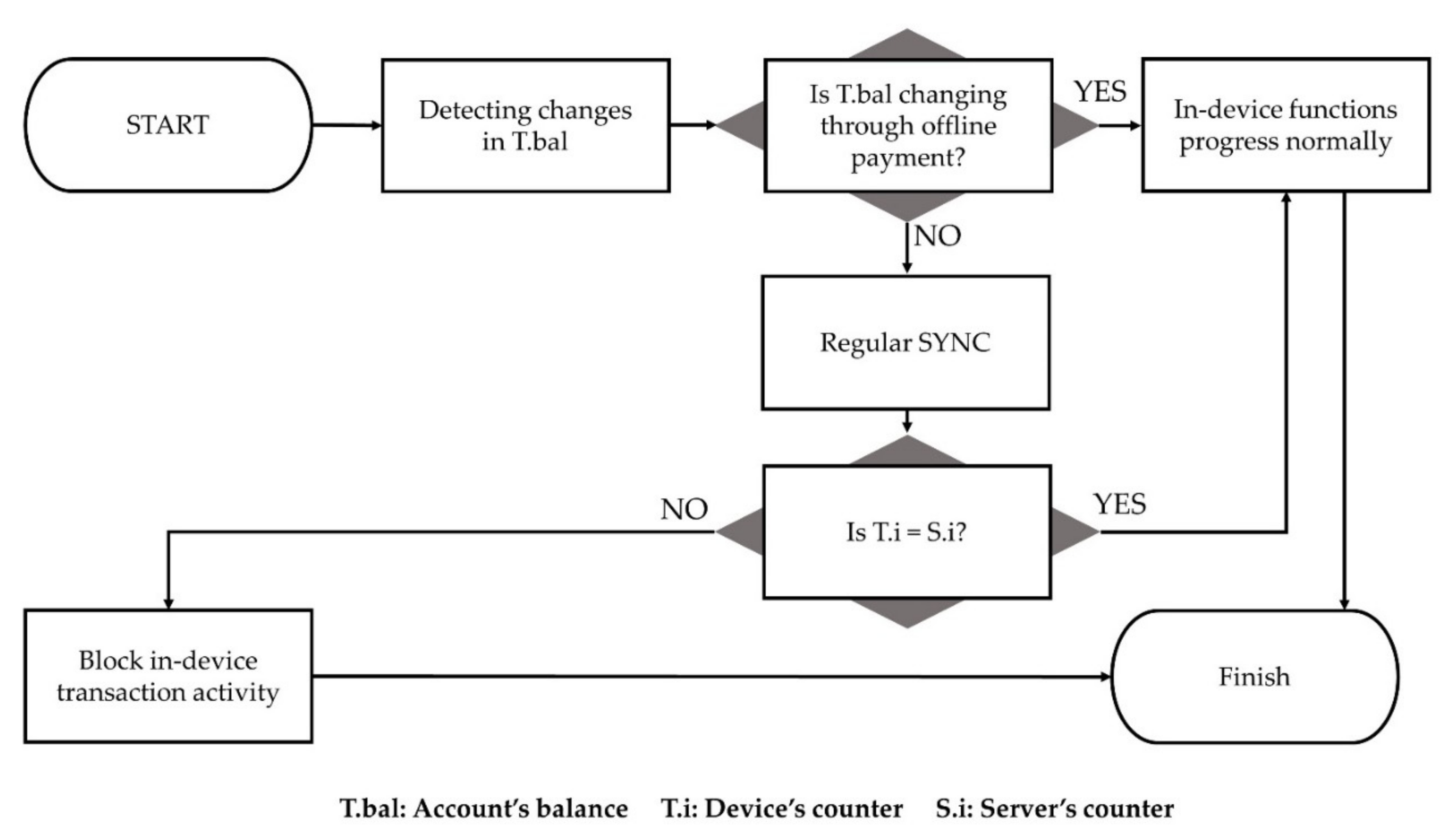 Applsci 12 04488 g005