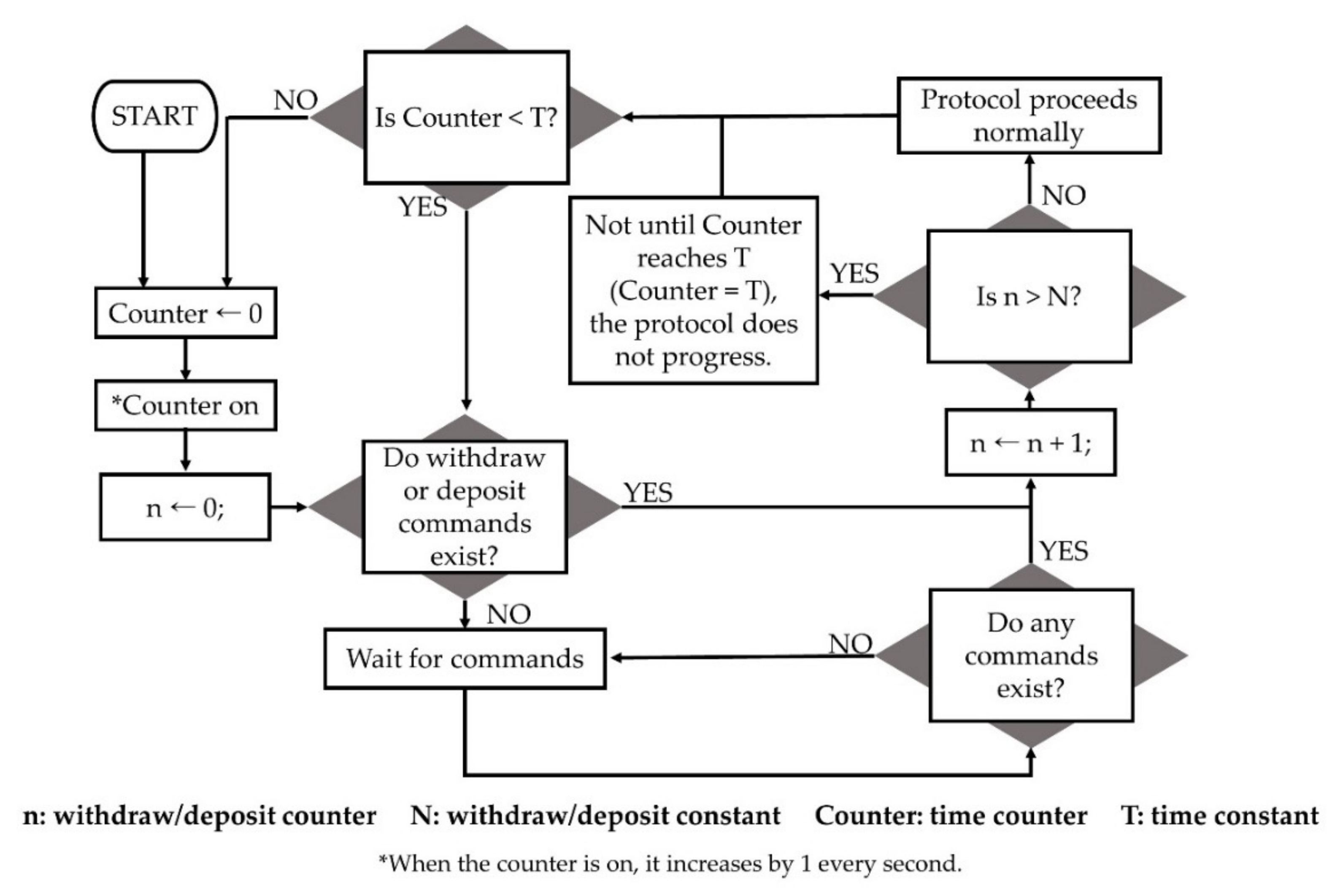 Applsci 12 04488 g006
