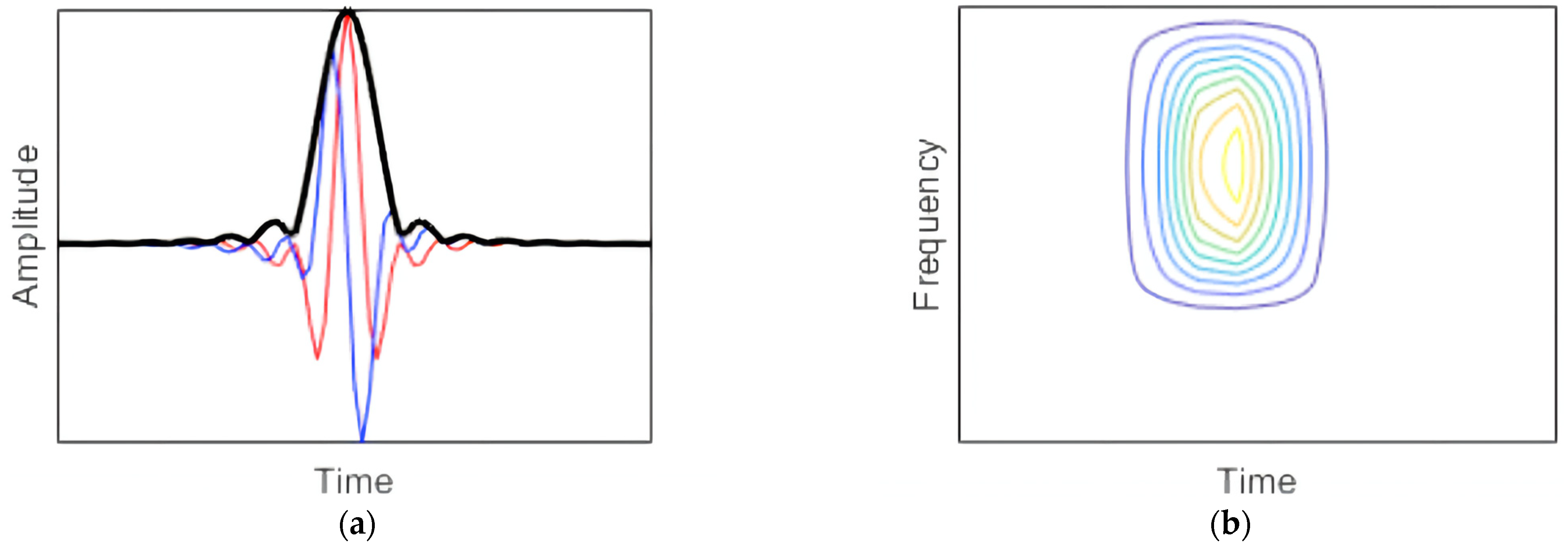 Applsci 12 05929 g001