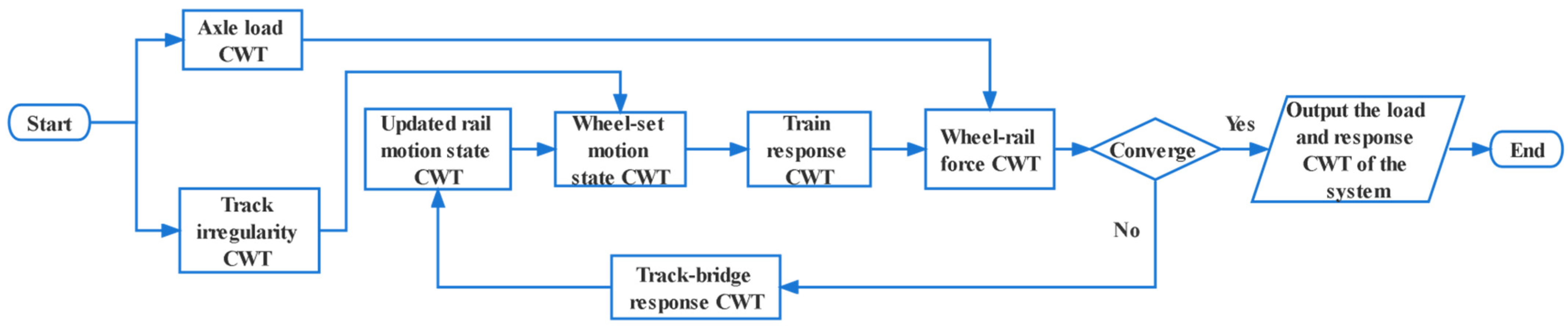 Applsci 12 05929 g004