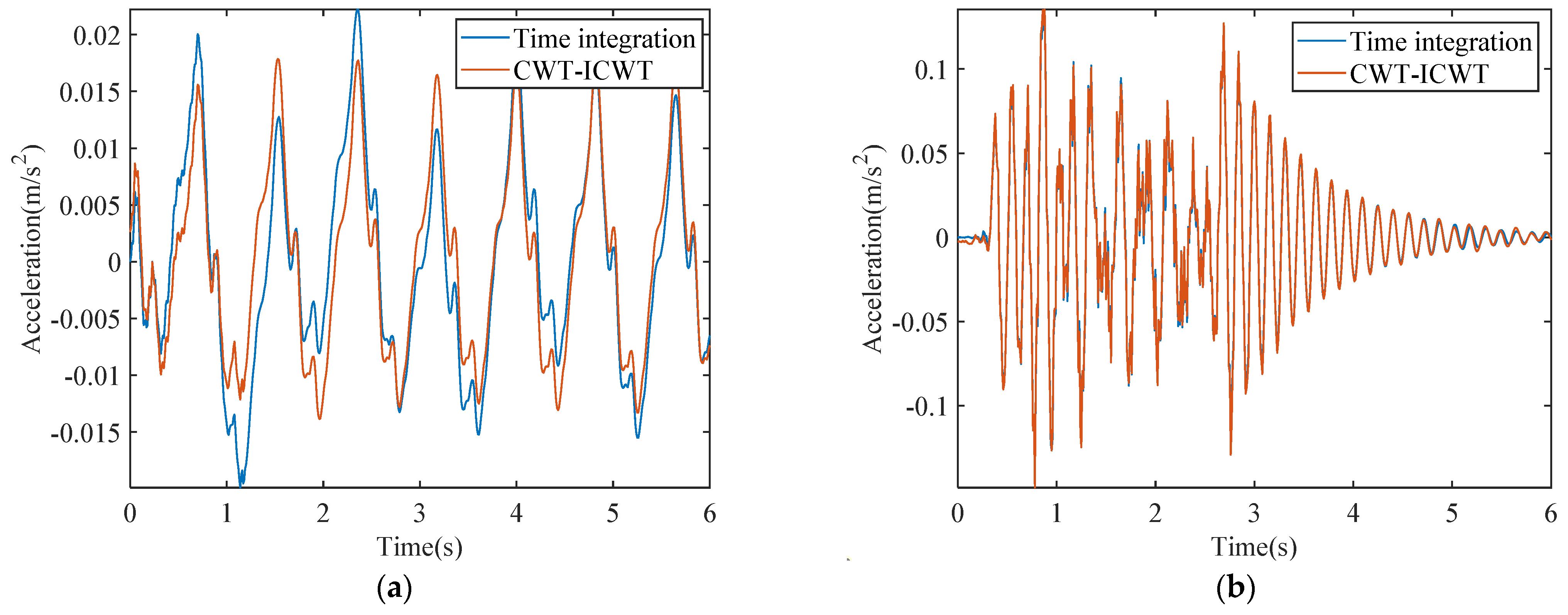 Applsci 12 05929 g005