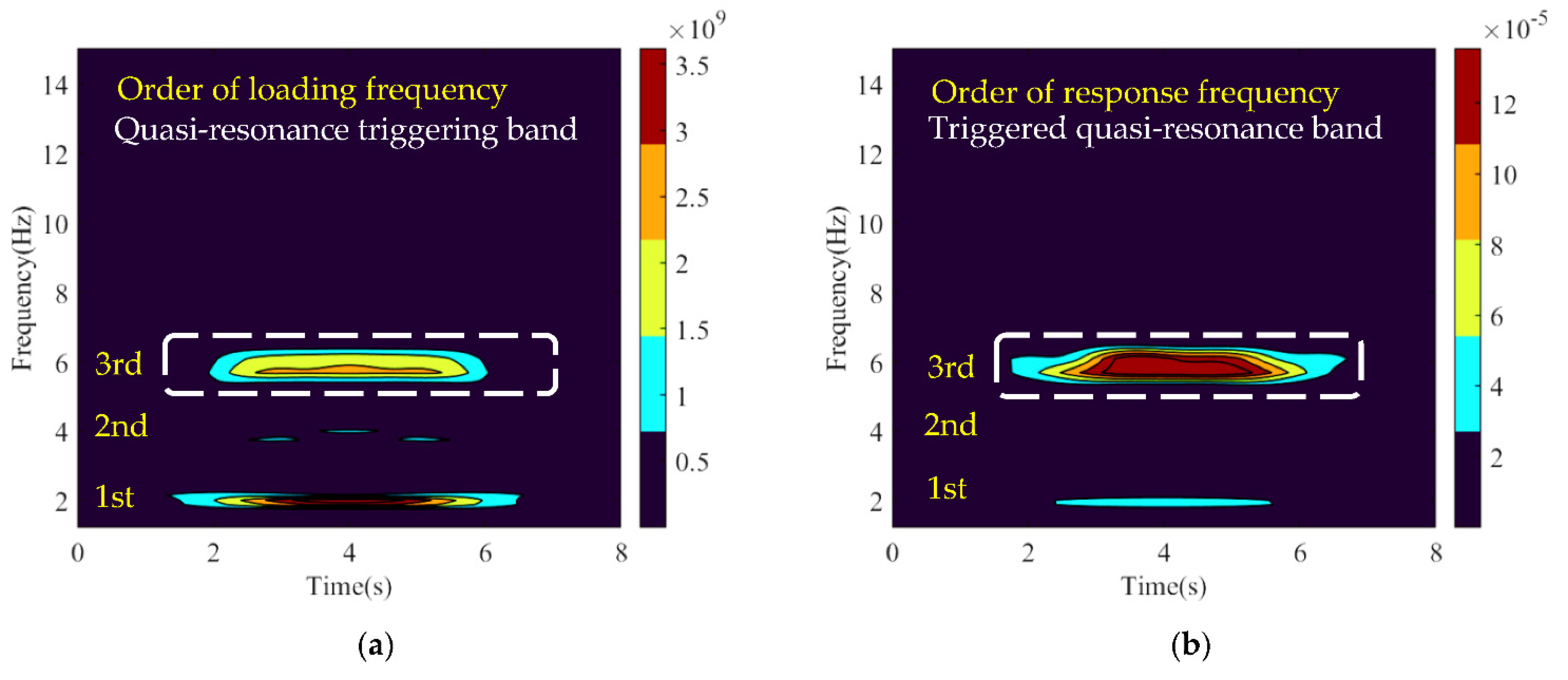 Applsci 12 05929 g008a