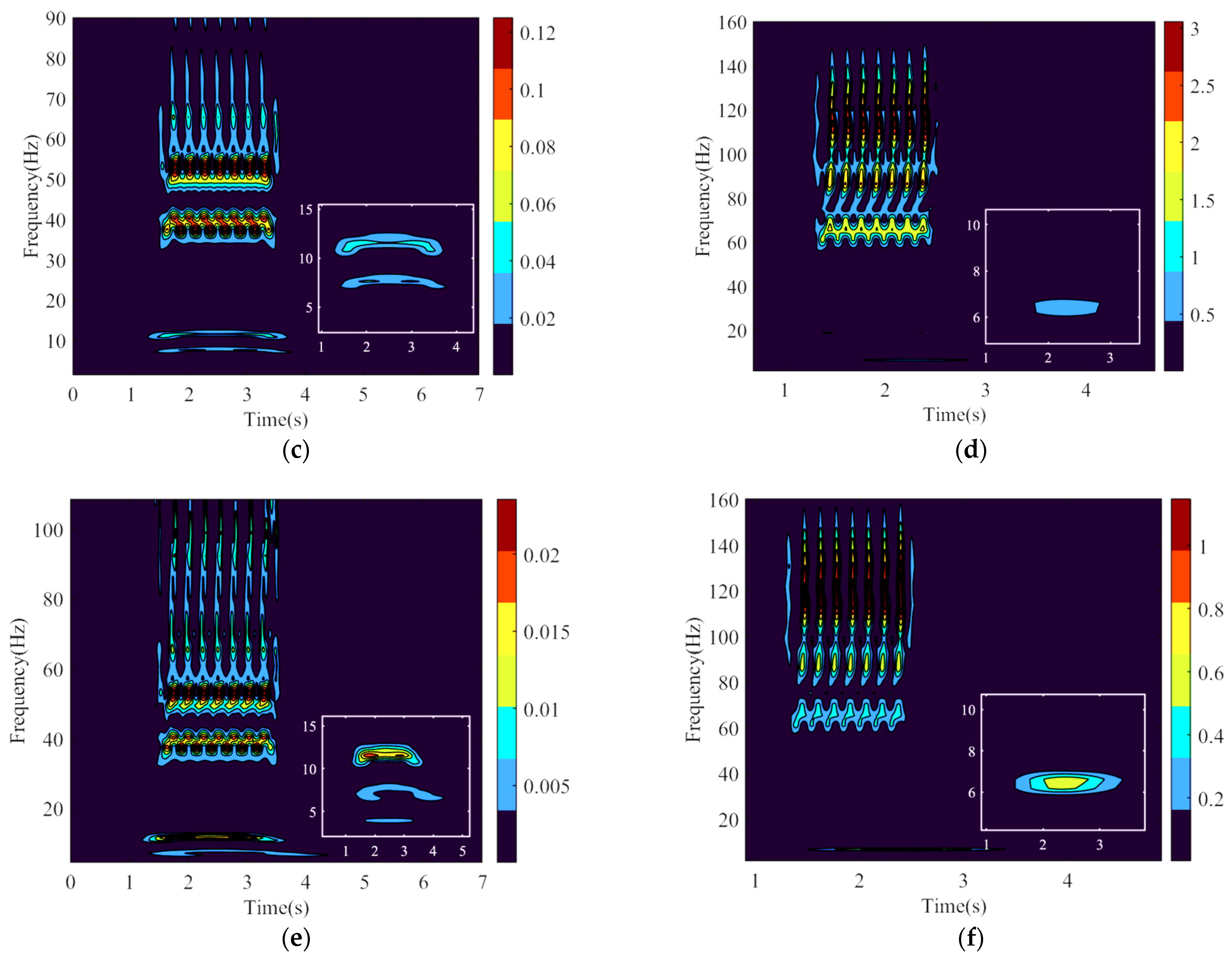Applsci 12 05929 g010b