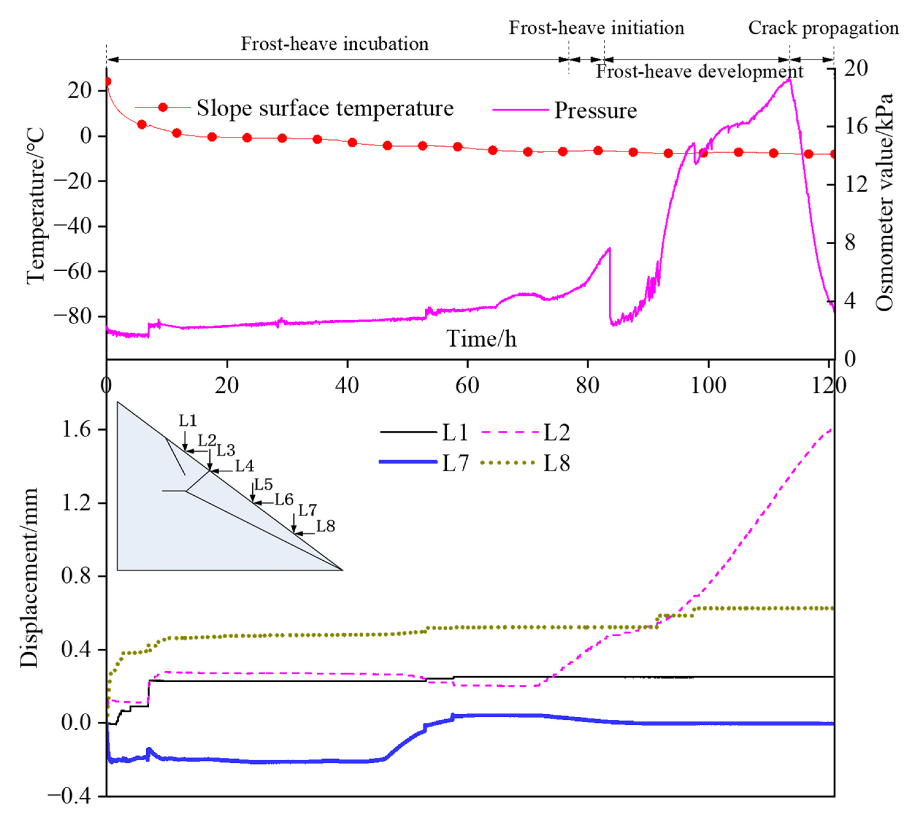 Applsci 12 06545 g006