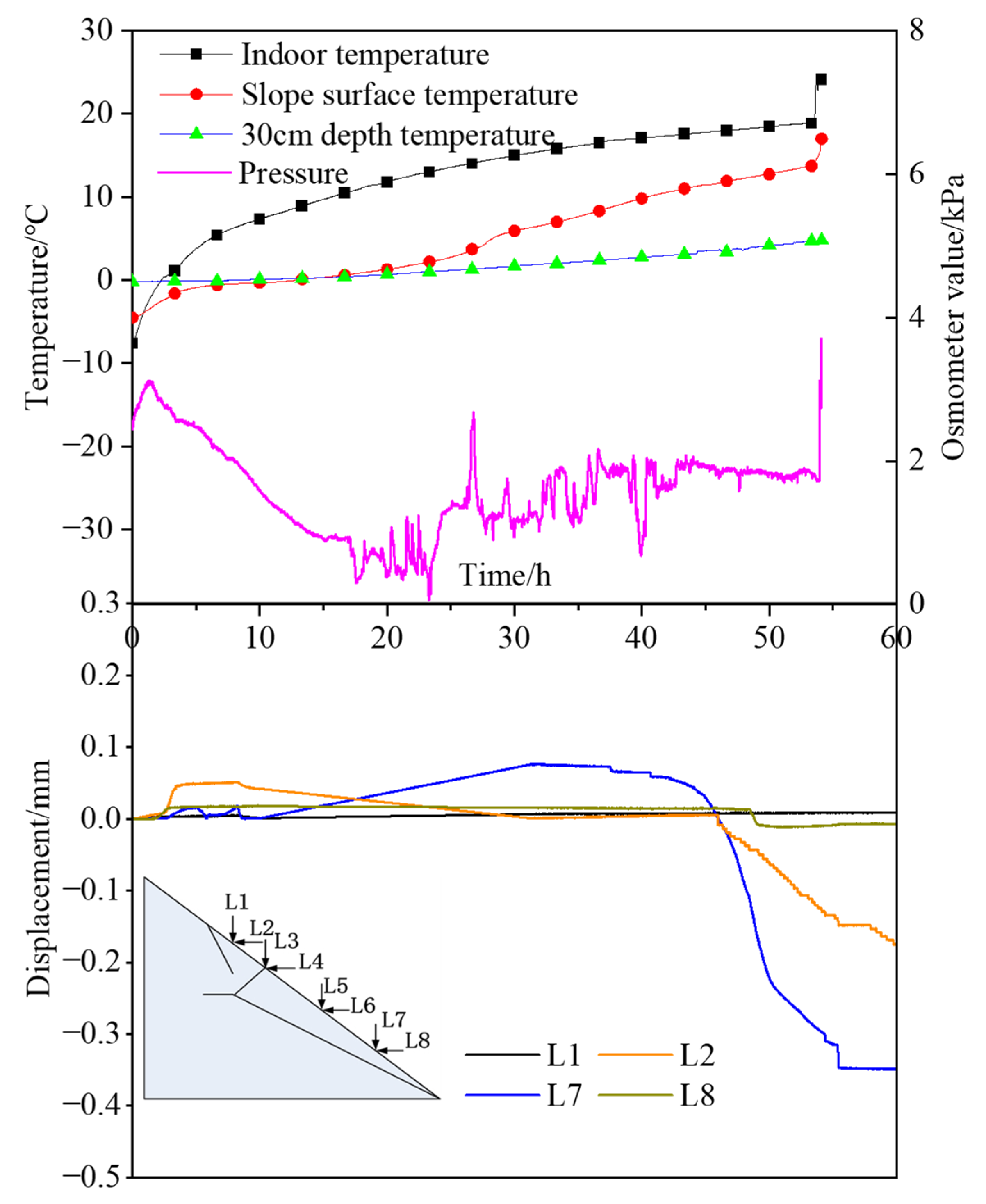 Applsci 12 06545 g007