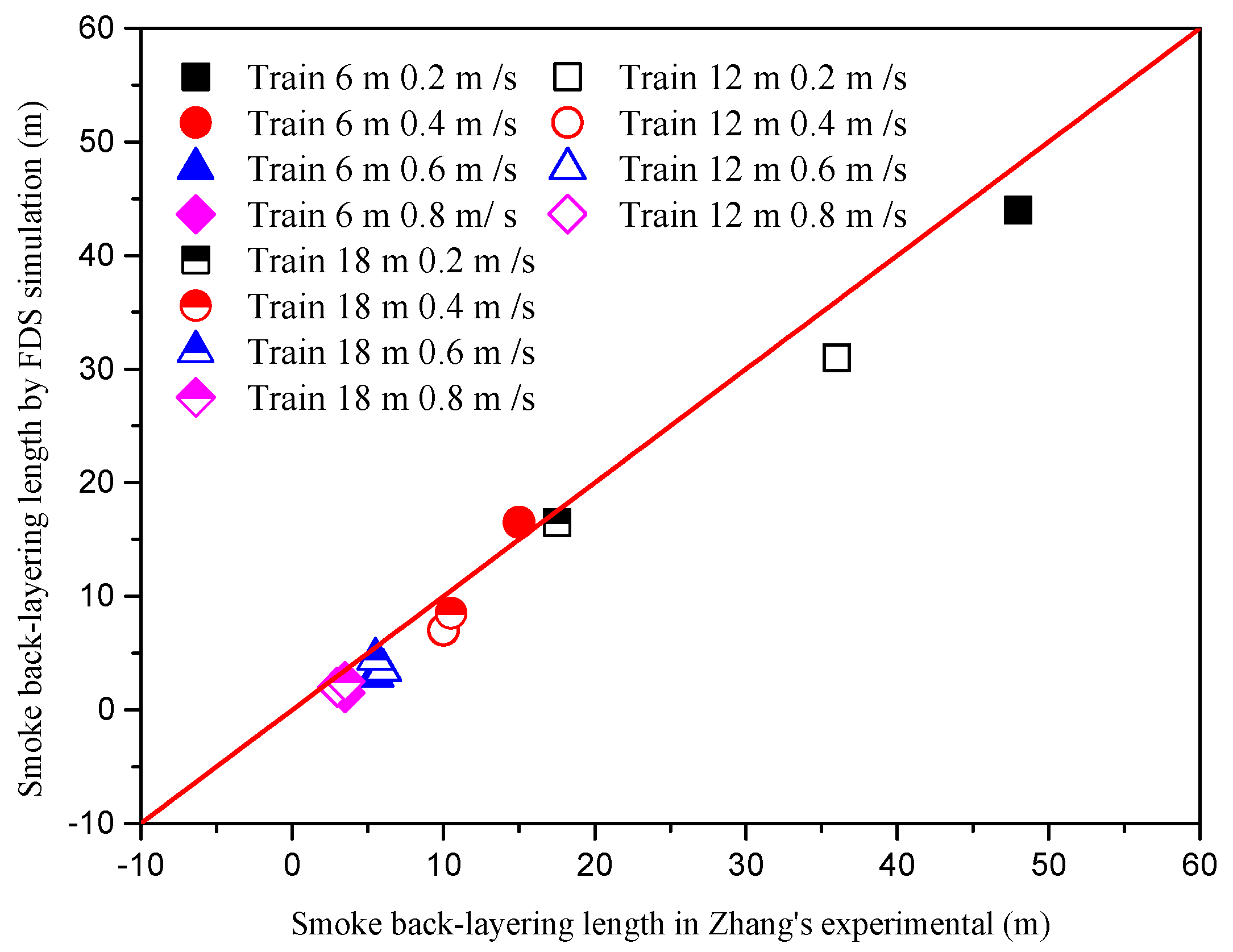 Applsci 12 06775 g007