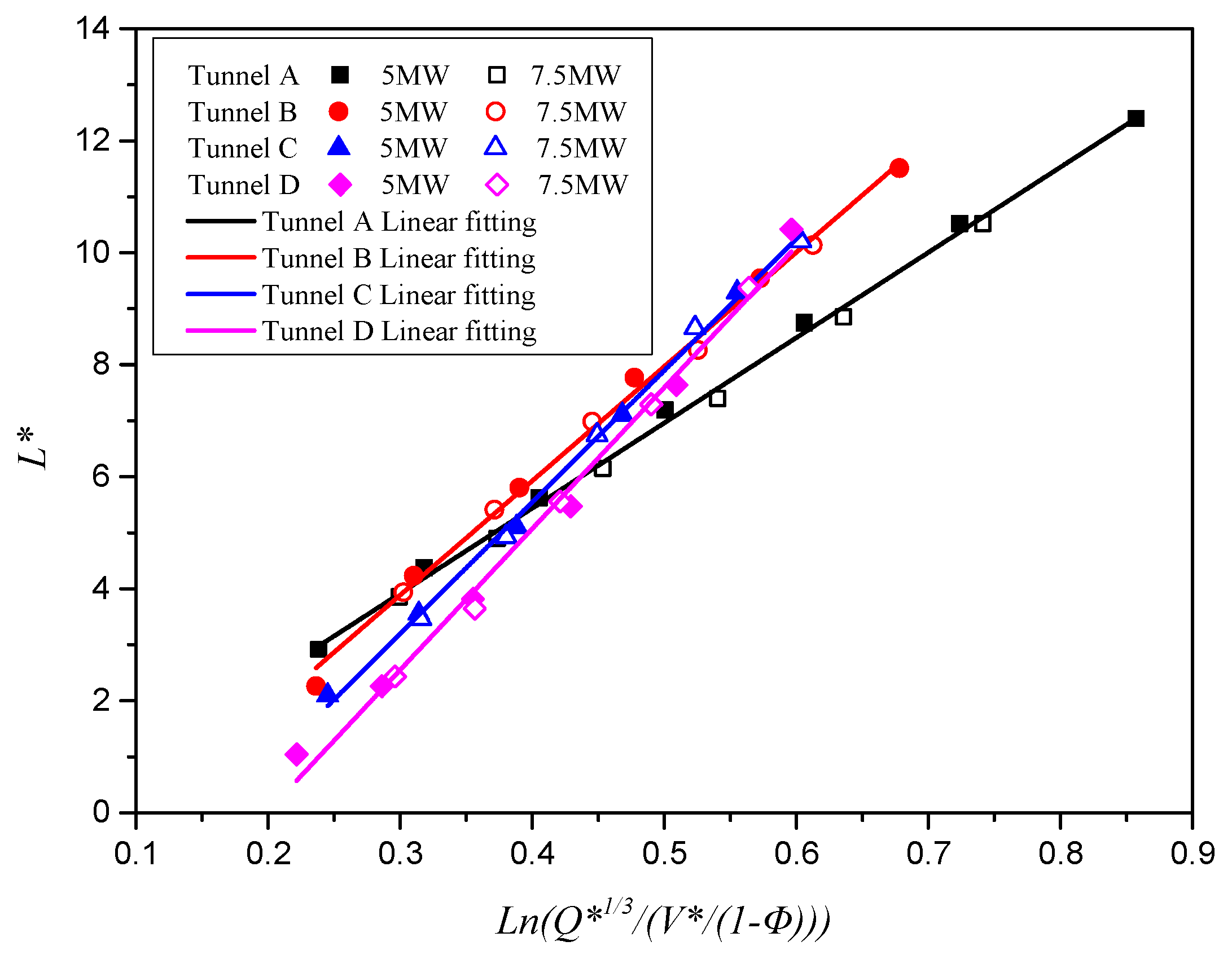 Applsci 12 06775 g010
