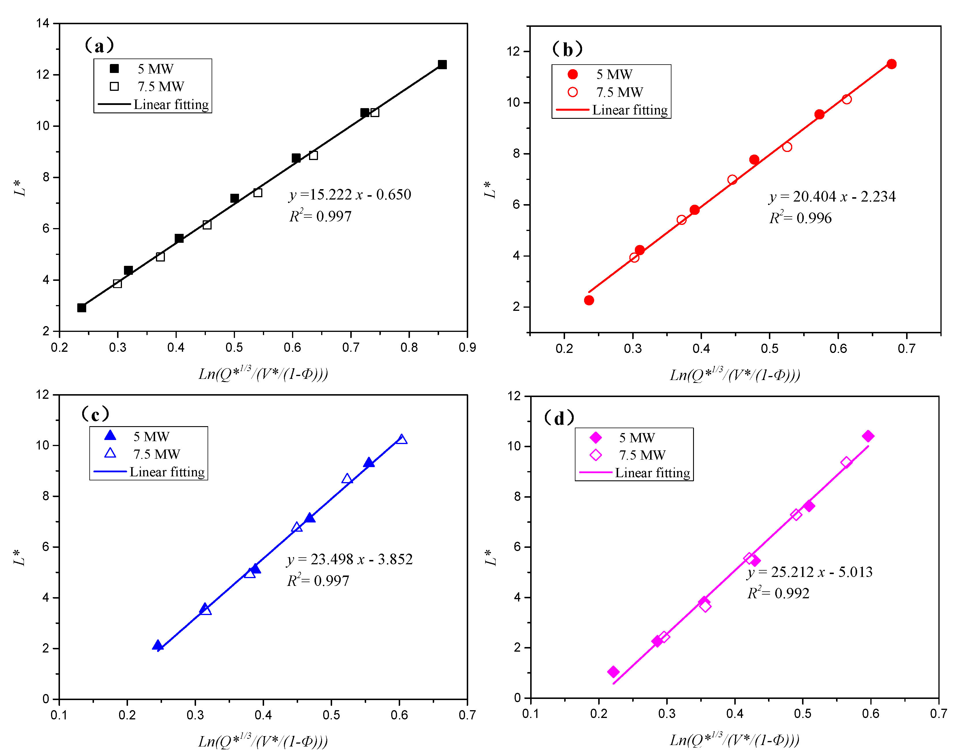 Applsci 12 06775 g011