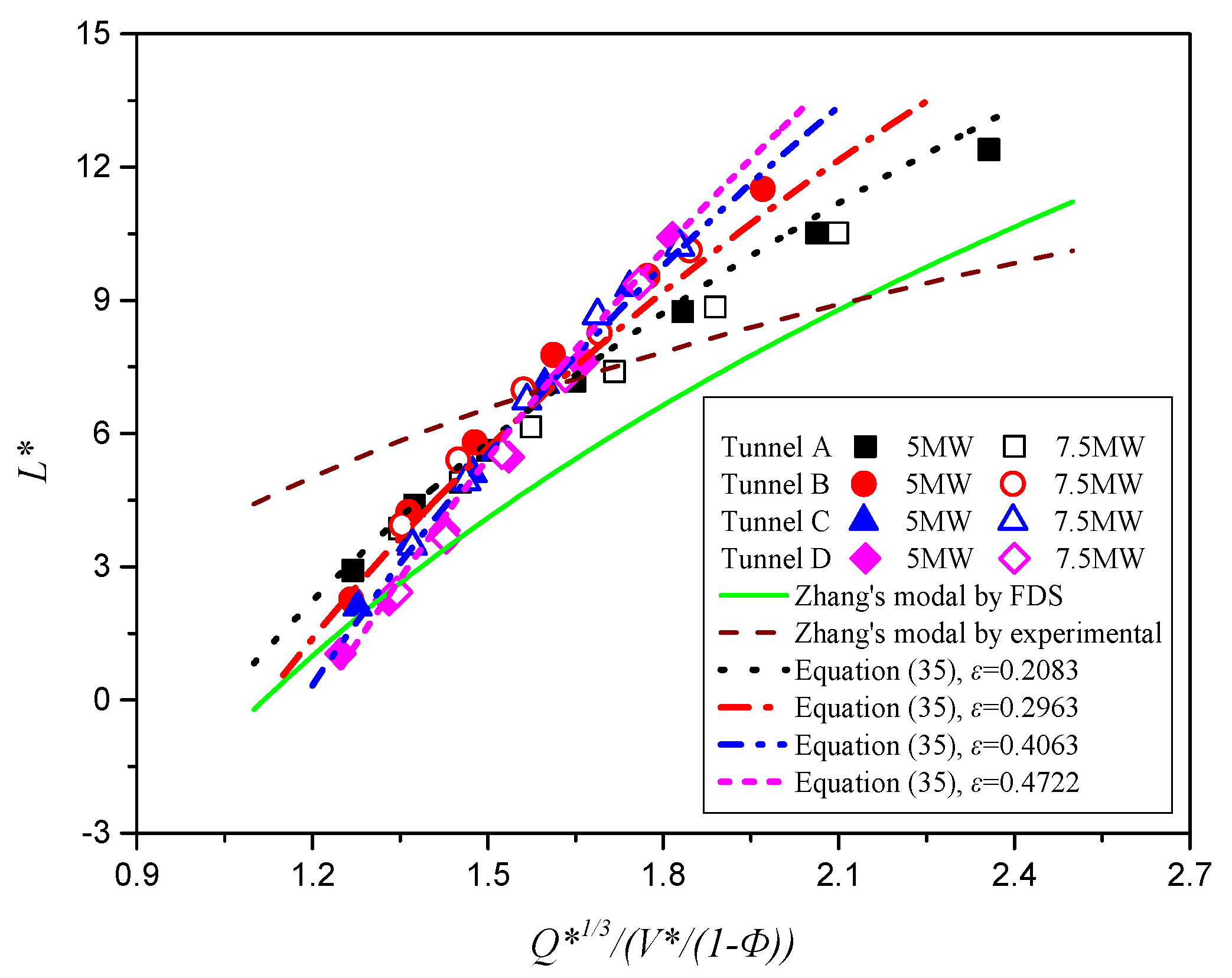 Applsci 12 06775 g014