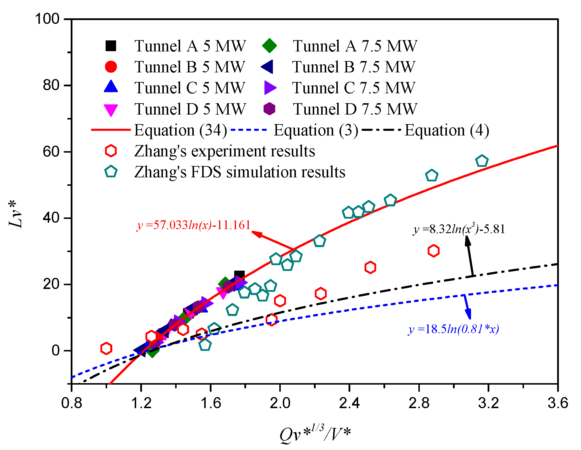 Applsci 12 06775 g015