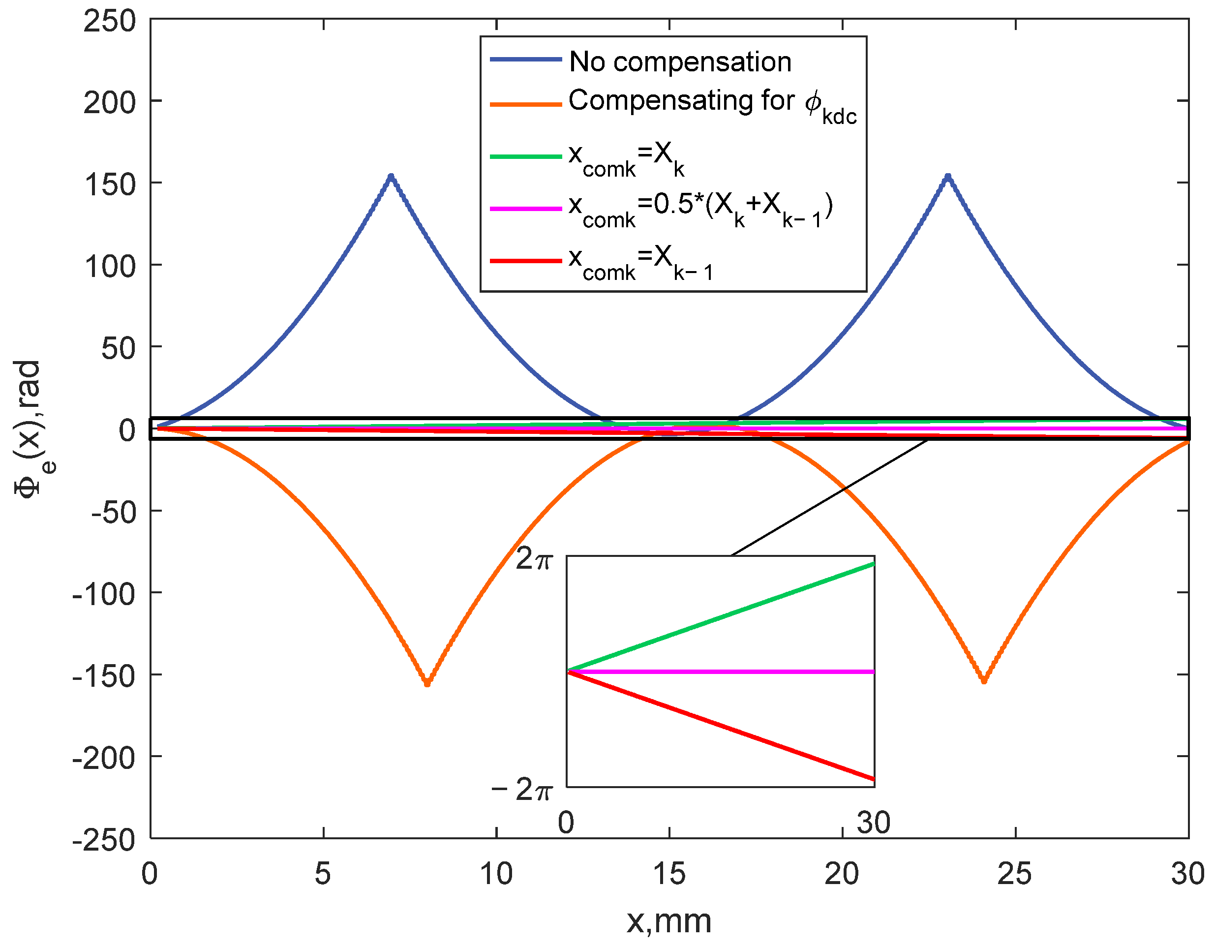 Applsci 12 07946 g004