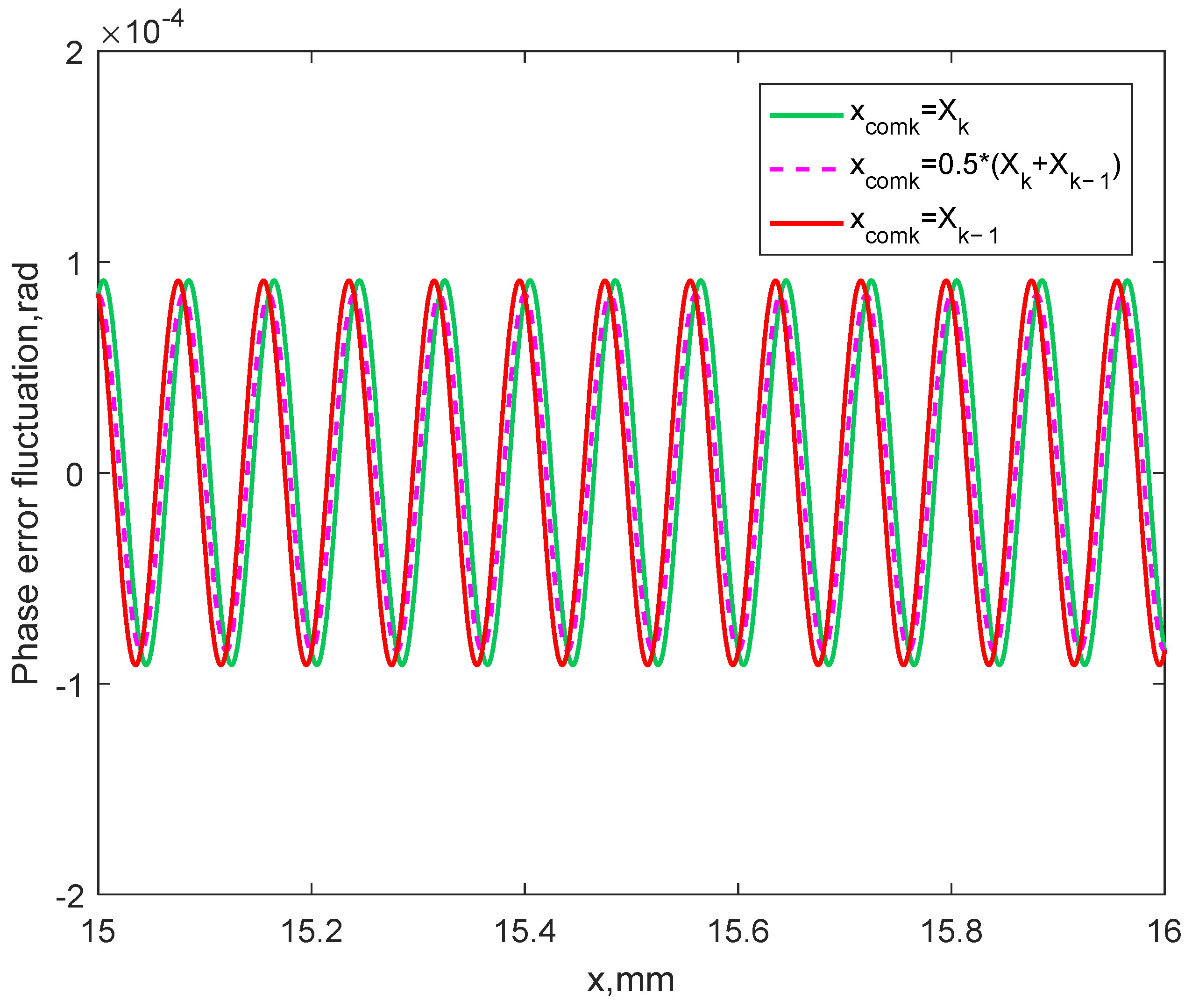 Applsci 12 07946 g005