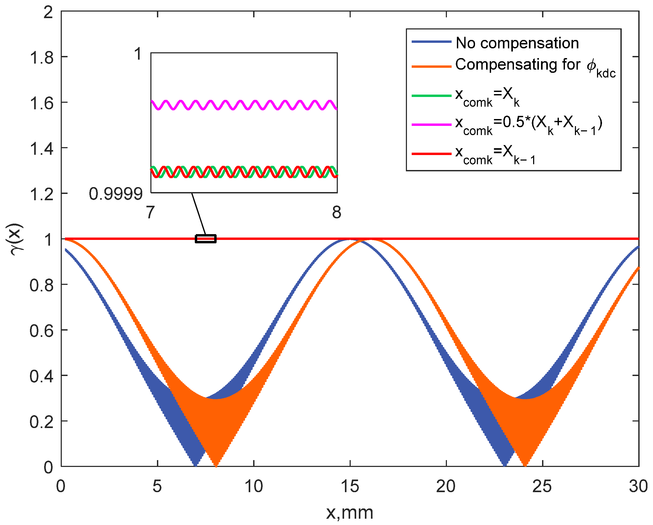 Applsci 12 07946 g006