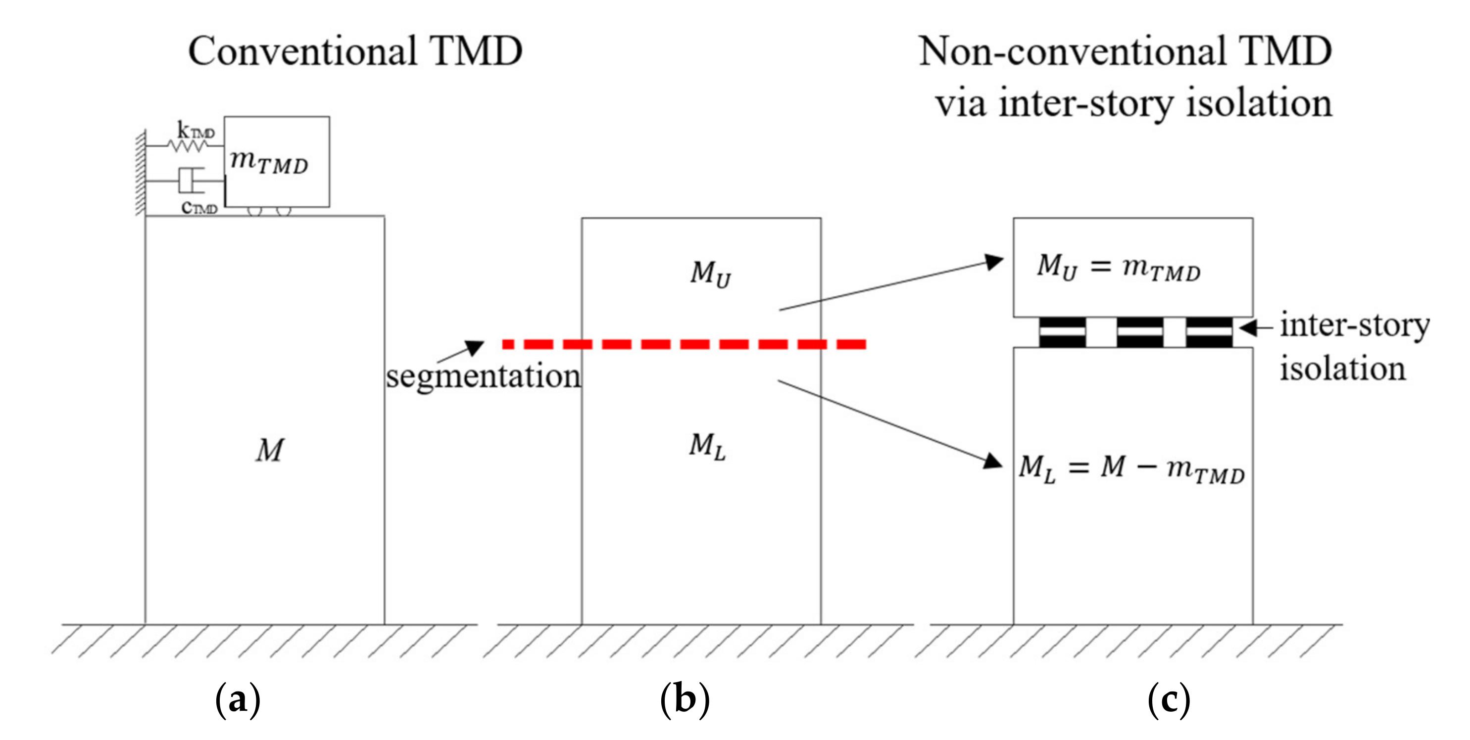 Applsci 12 09153 g001