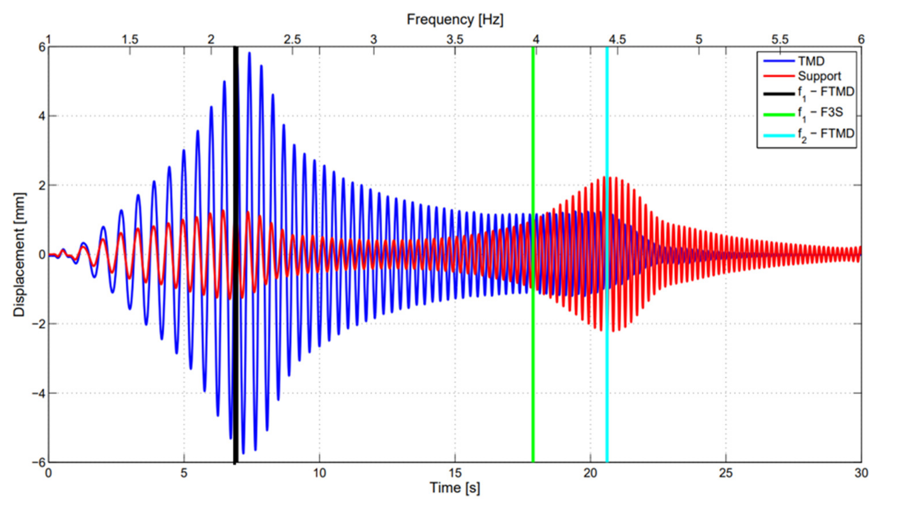 Applsci 12 09153 g013