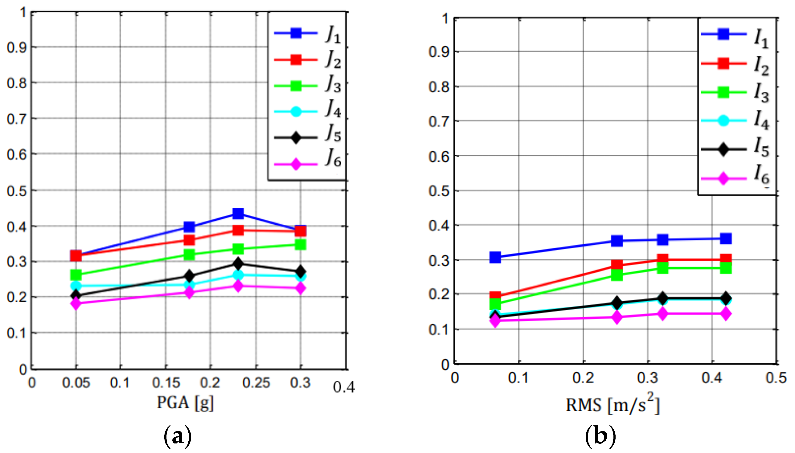 Applsci 12 09153 g015a