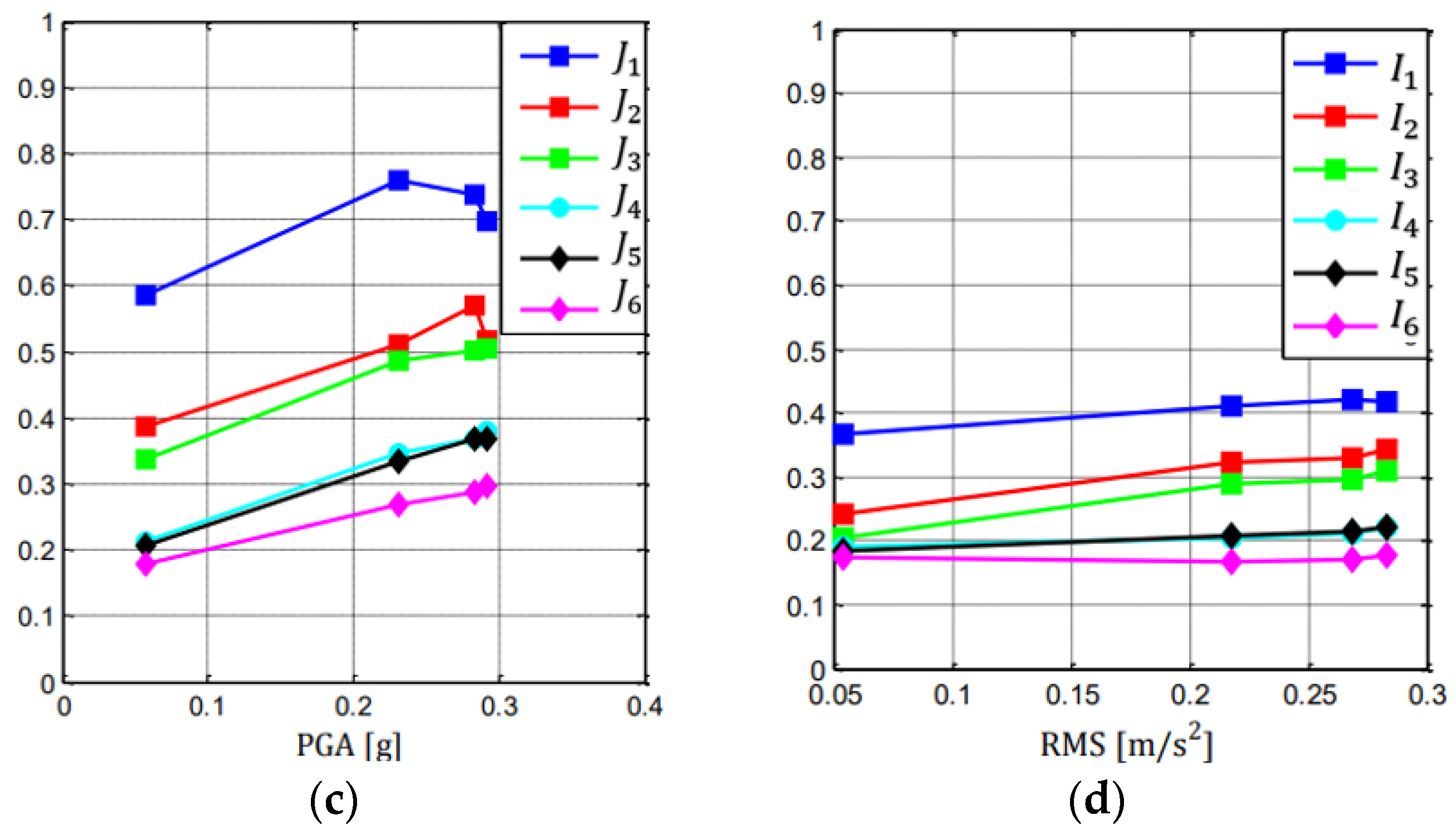 Applsci 12 09153 g015b
