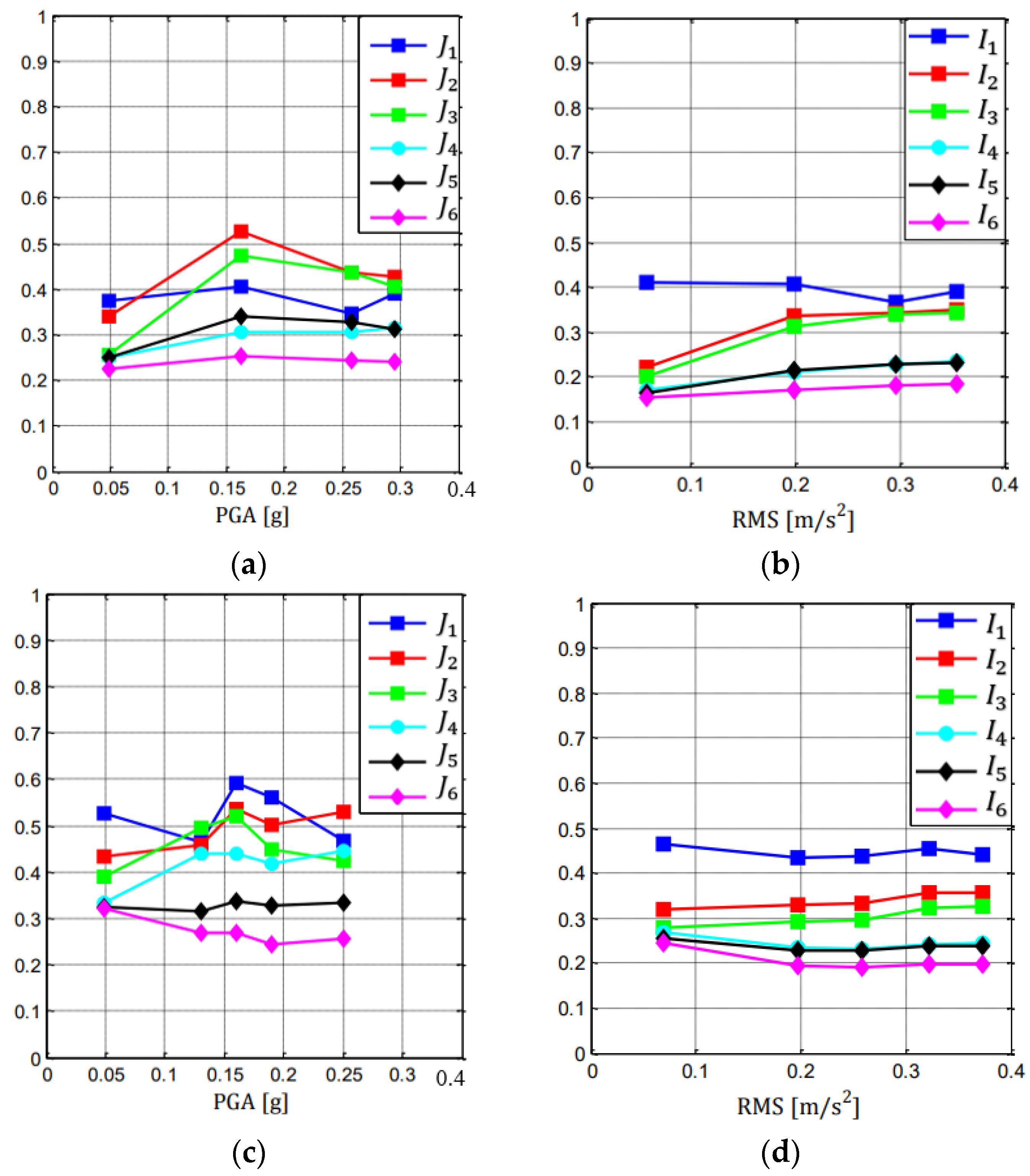 Applsci 12 09153 g016