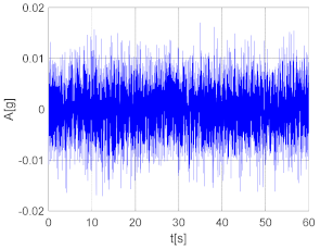 Applsci 12 09153 i002