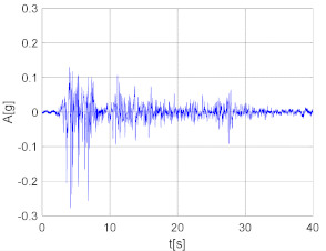 Applsci 12 09153 i004