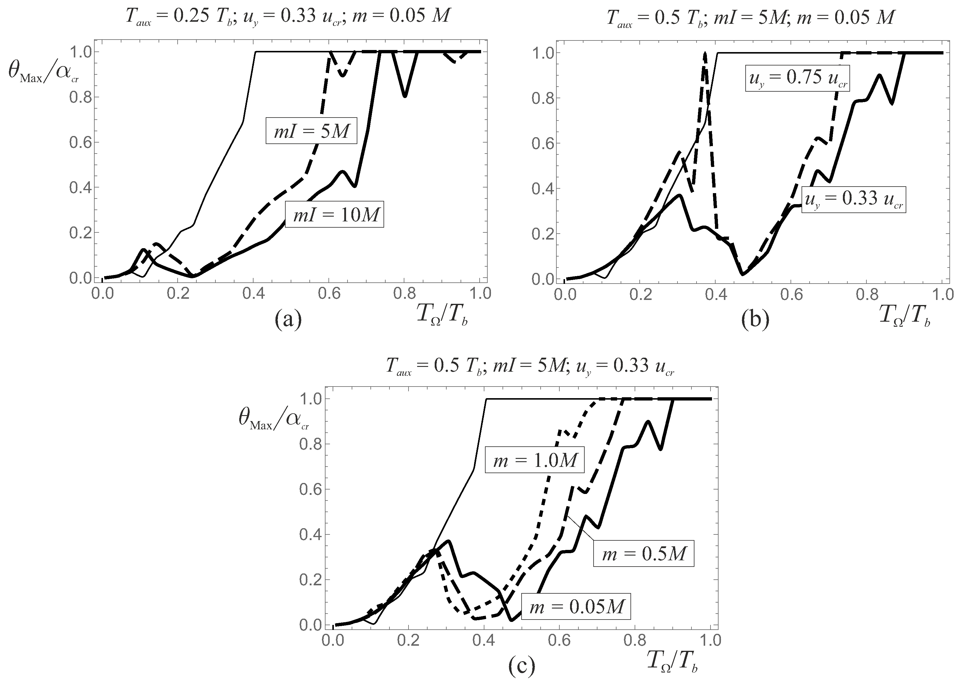 Applsci 12 11527 g005