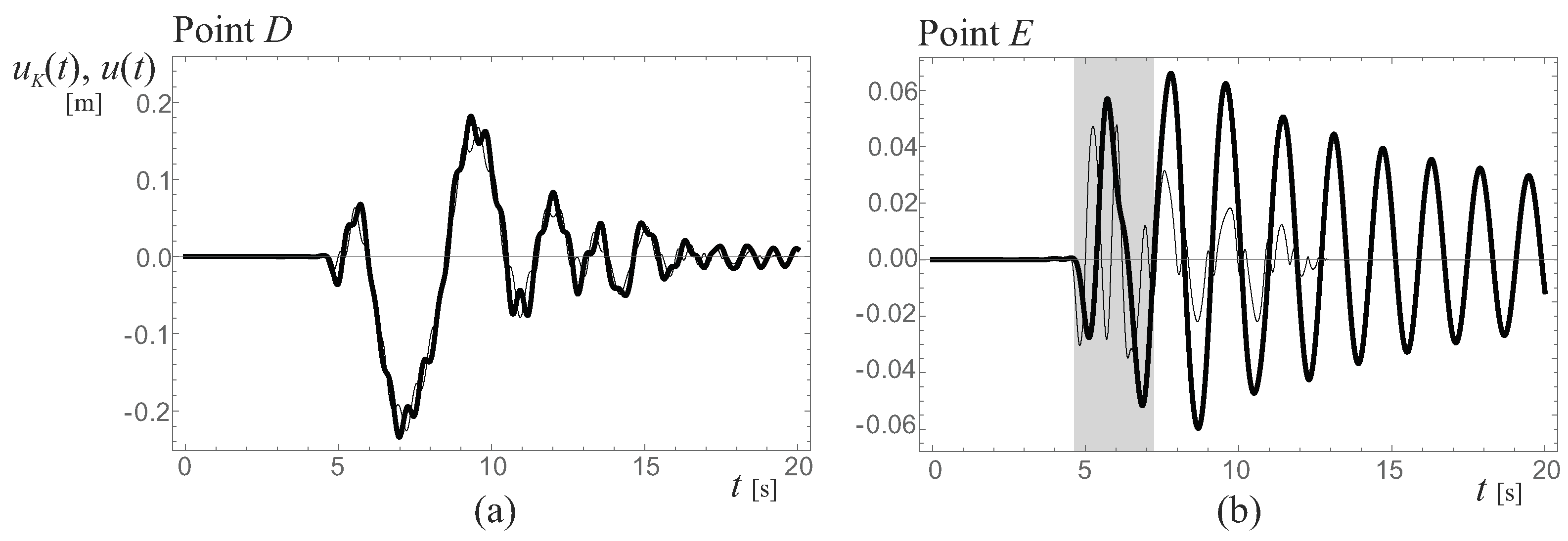 Applsci 12 11527 g010