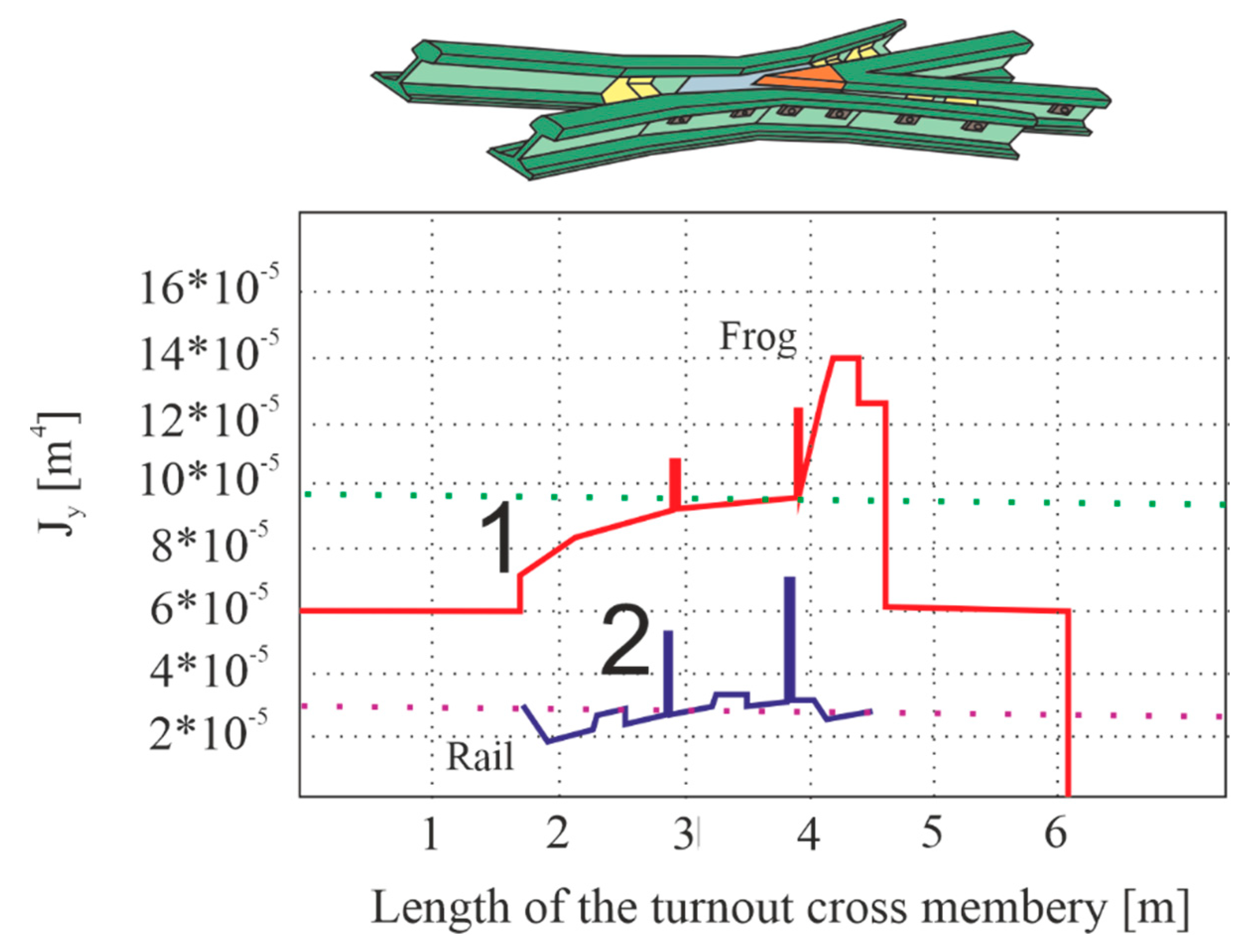 Applsci 12 12534 g007