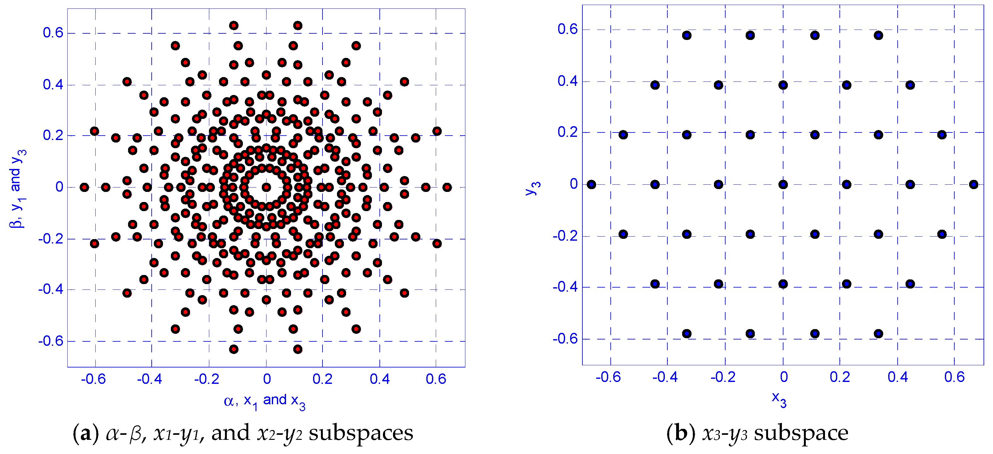 Applsci 12 12553 g002