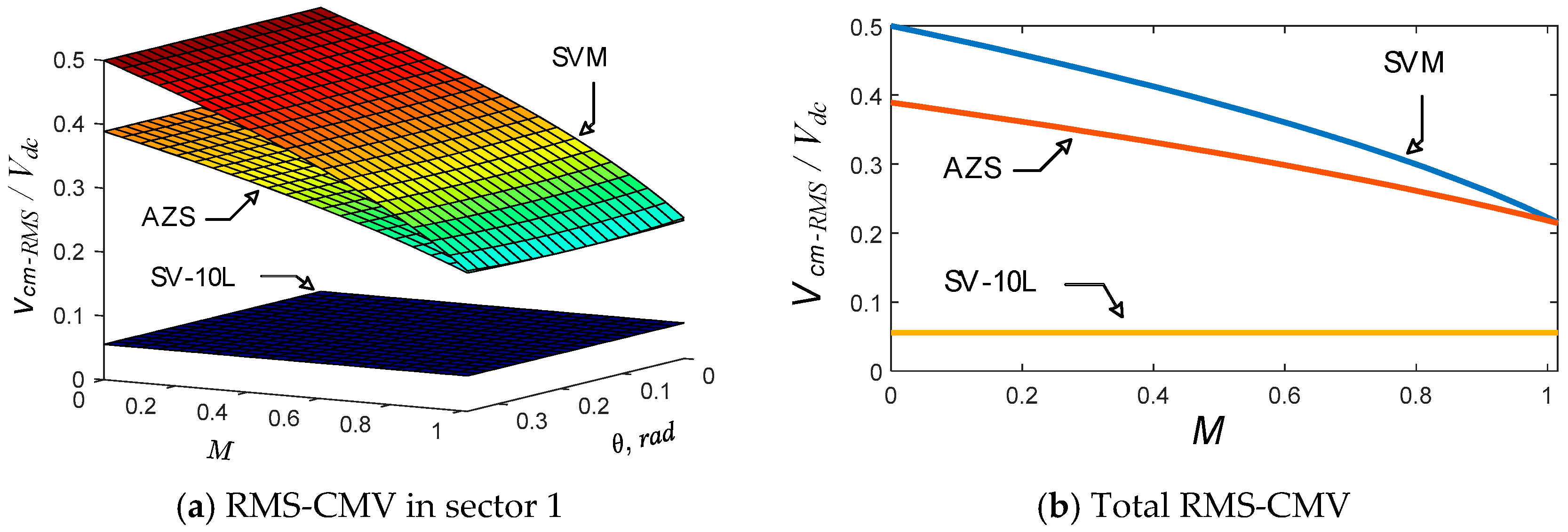 Applsci 12 12553 g006