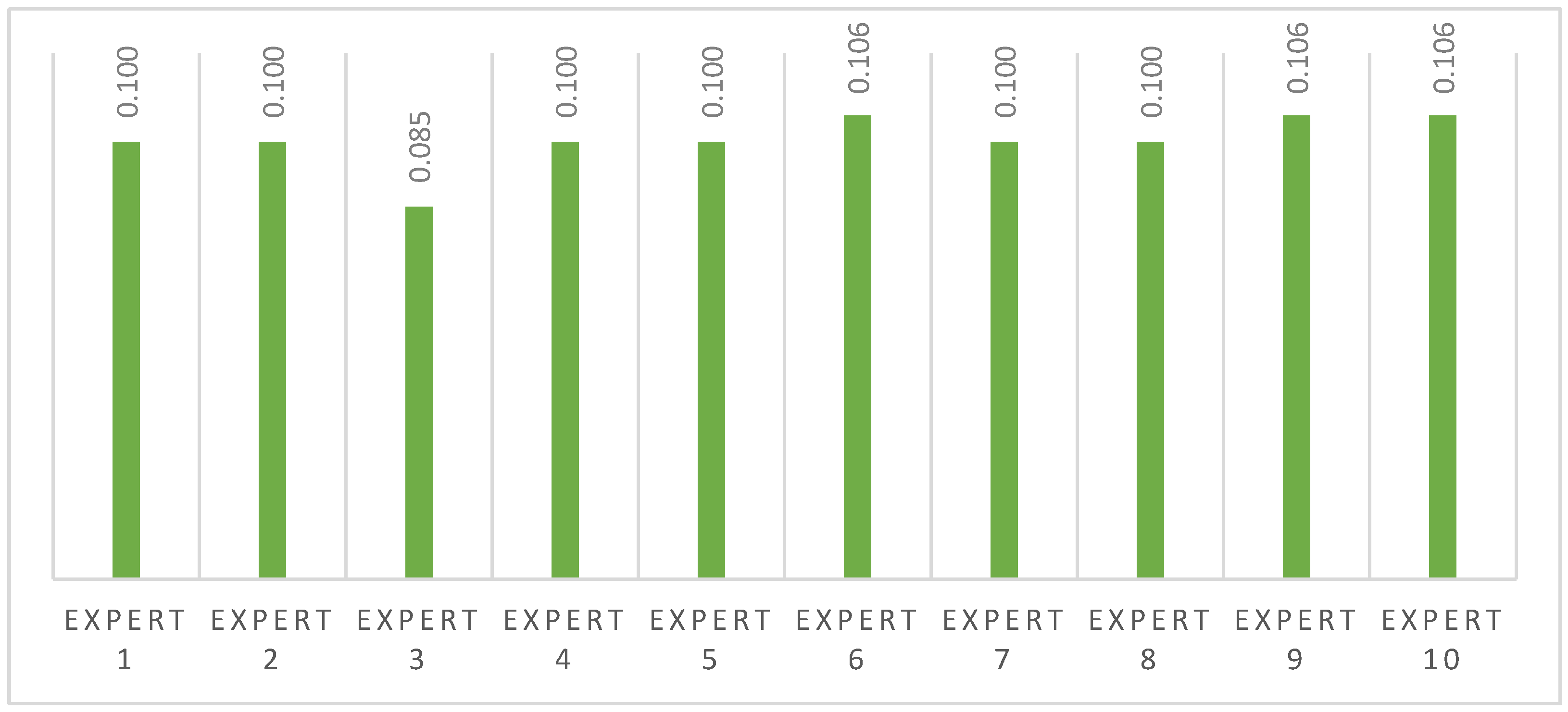 Applsci 13 00688 g003 Applsci 13 00688 g003