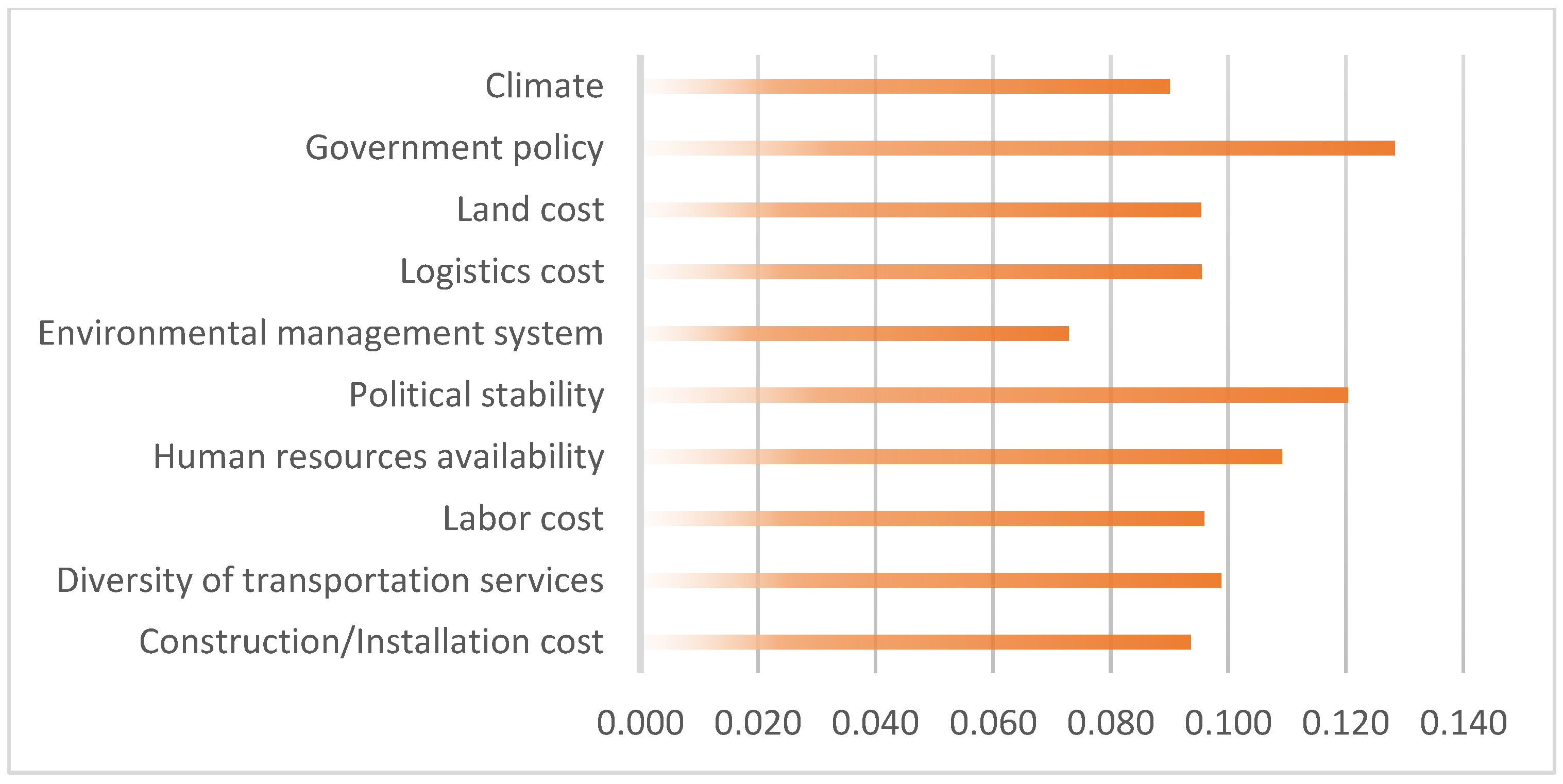 Applsci 13 00688 g004 Applsci 13 00688 g004