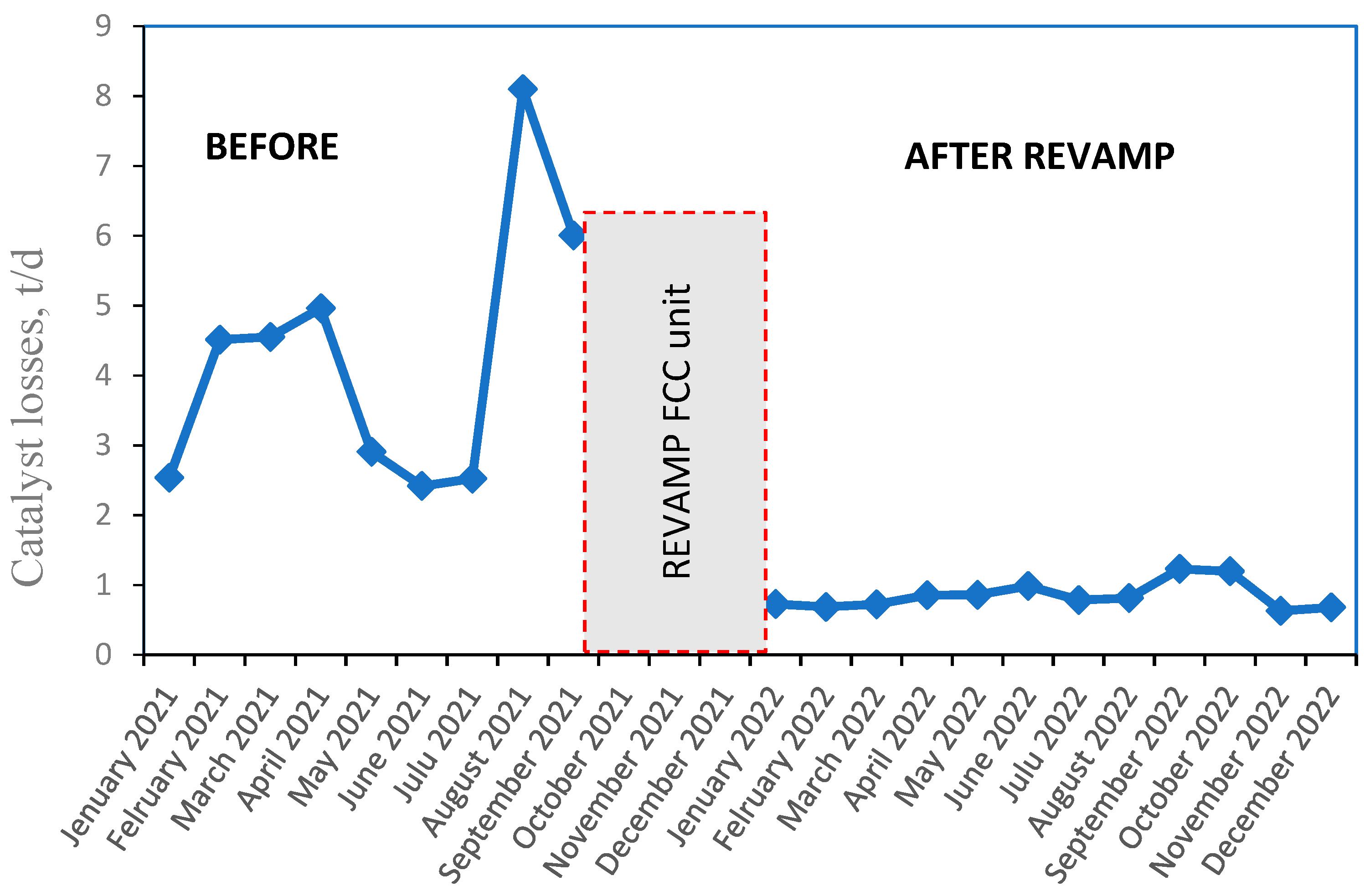 Applsci 13 02017 g003