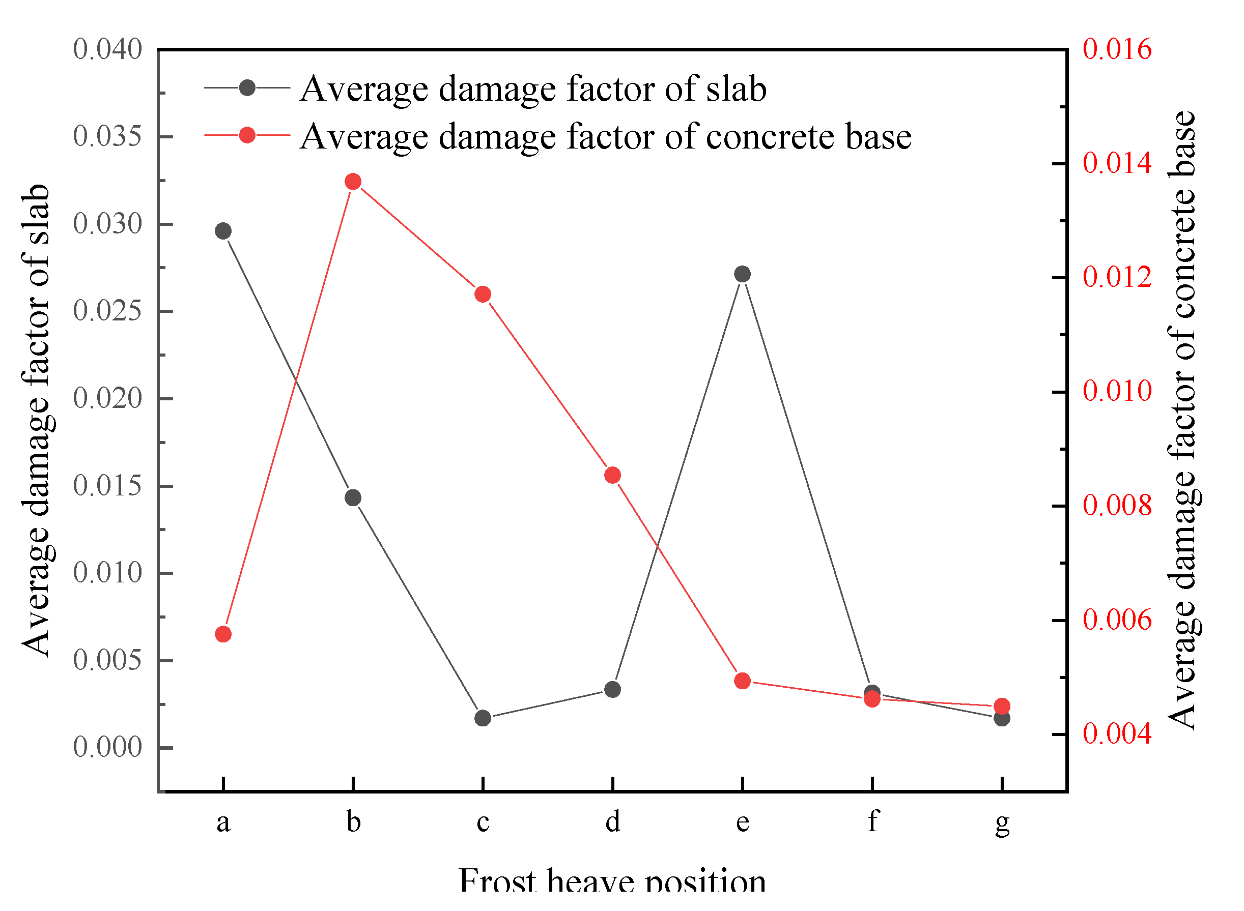 Applsci 13 05345 g016