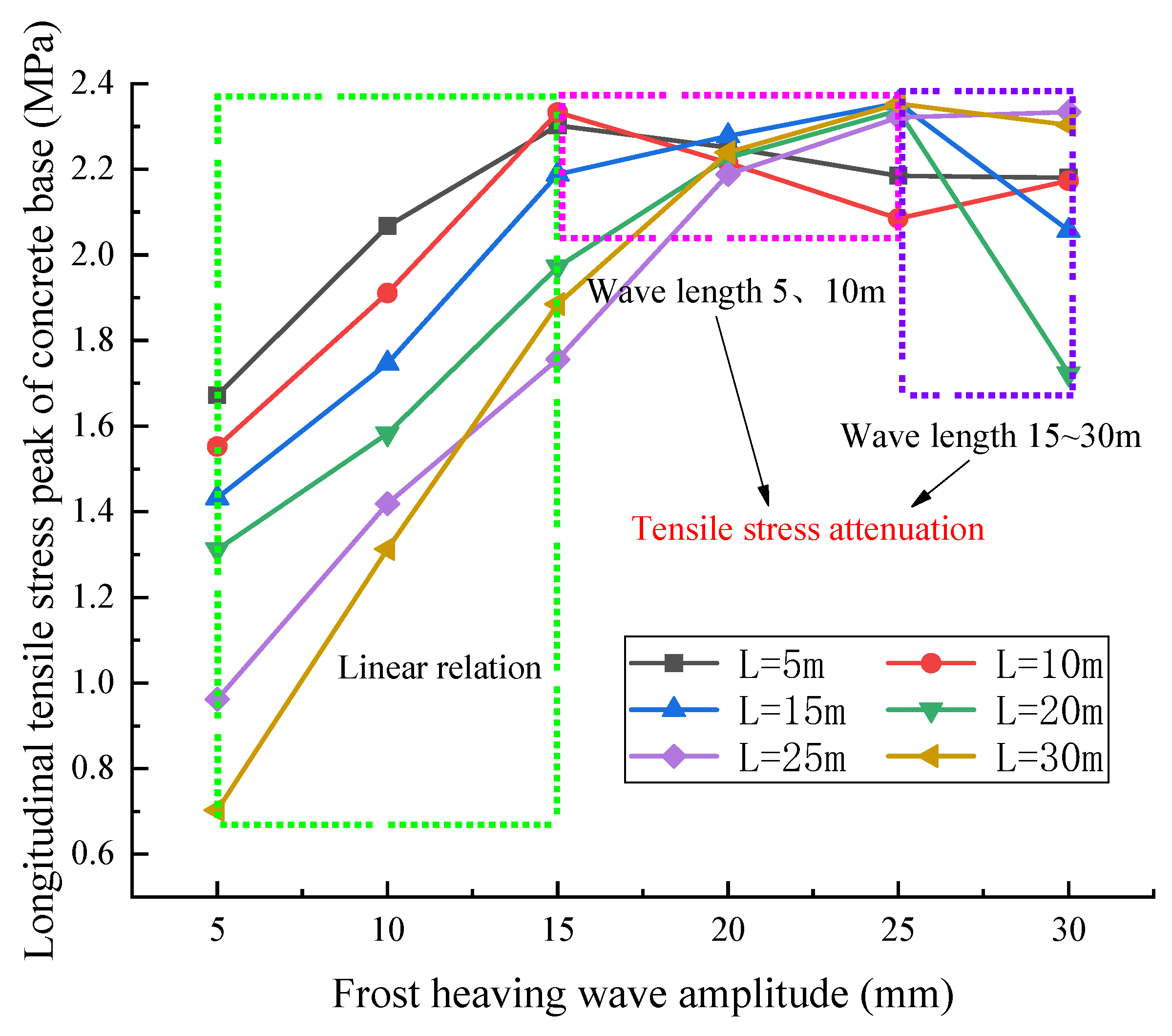 Applsci 13 05345 g020