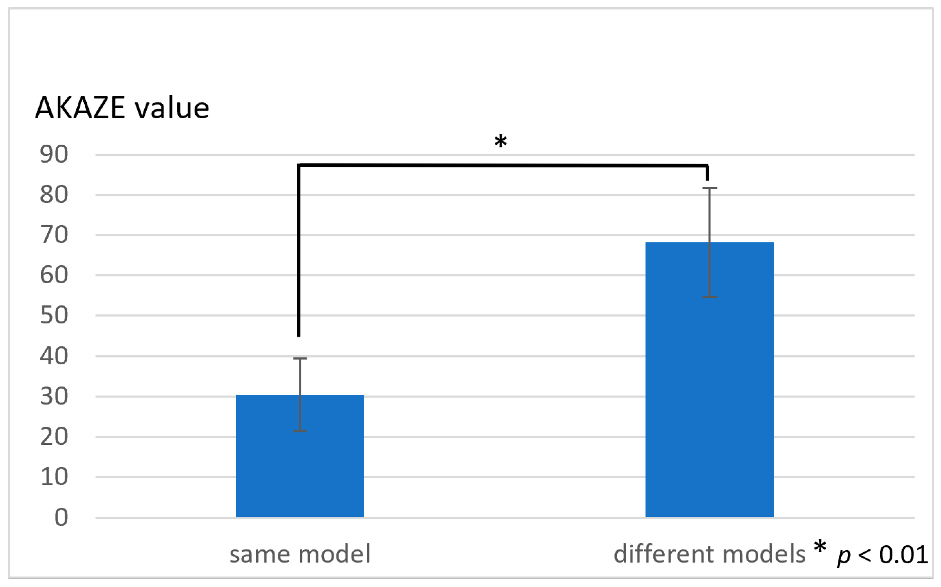 Applsci 13 07517 g005