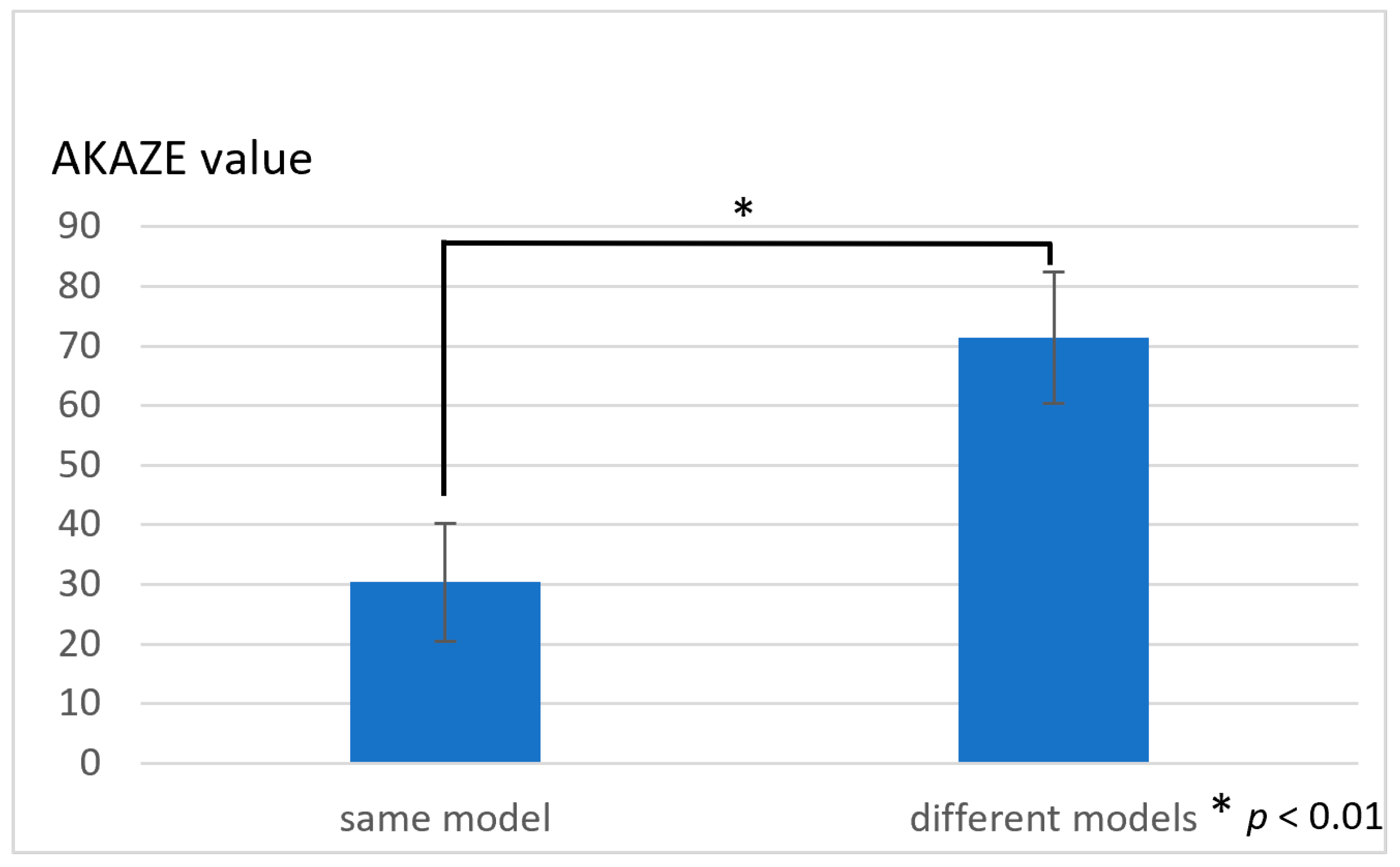 Applsci 13 07517 g006