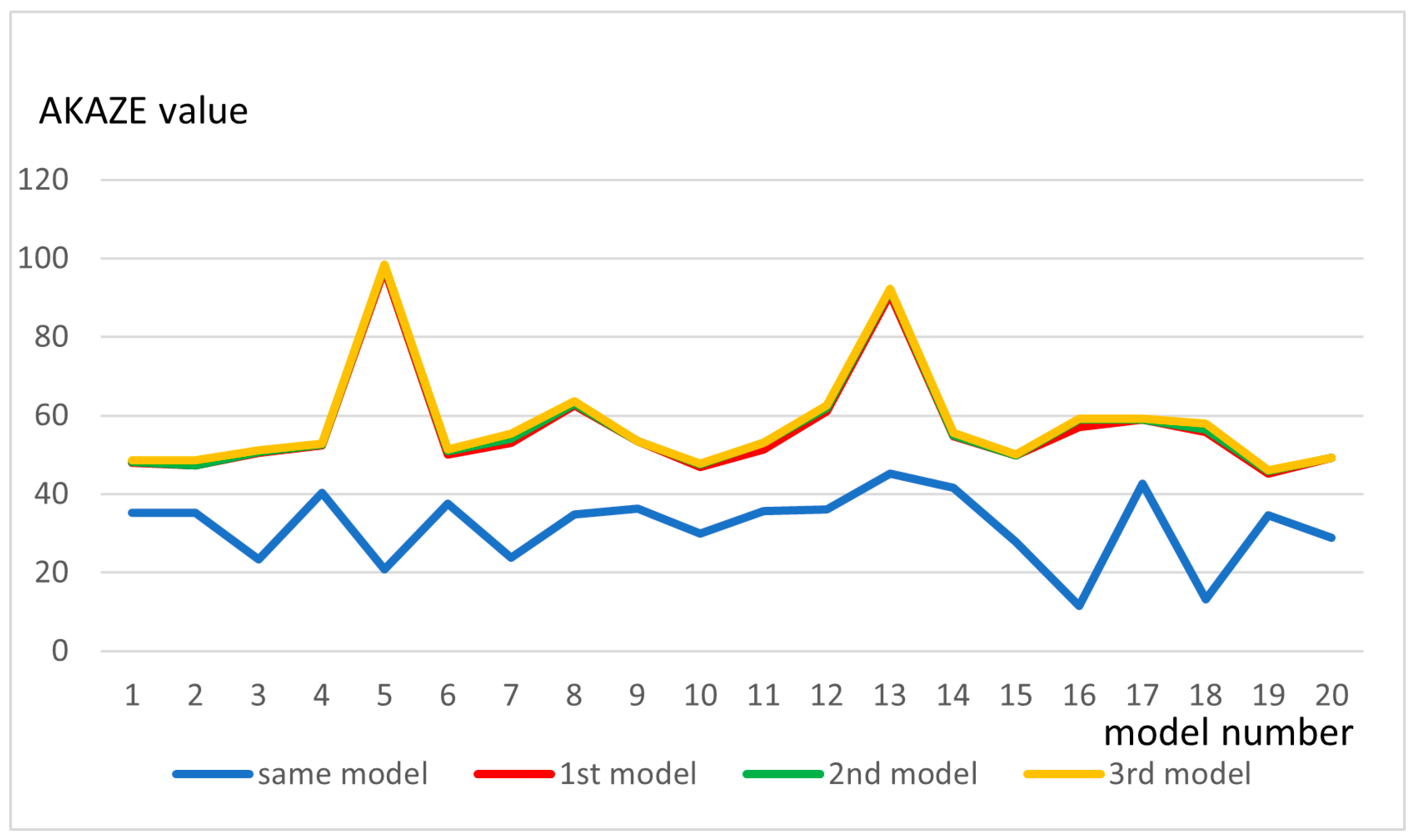 Applsci 13 07517 g007