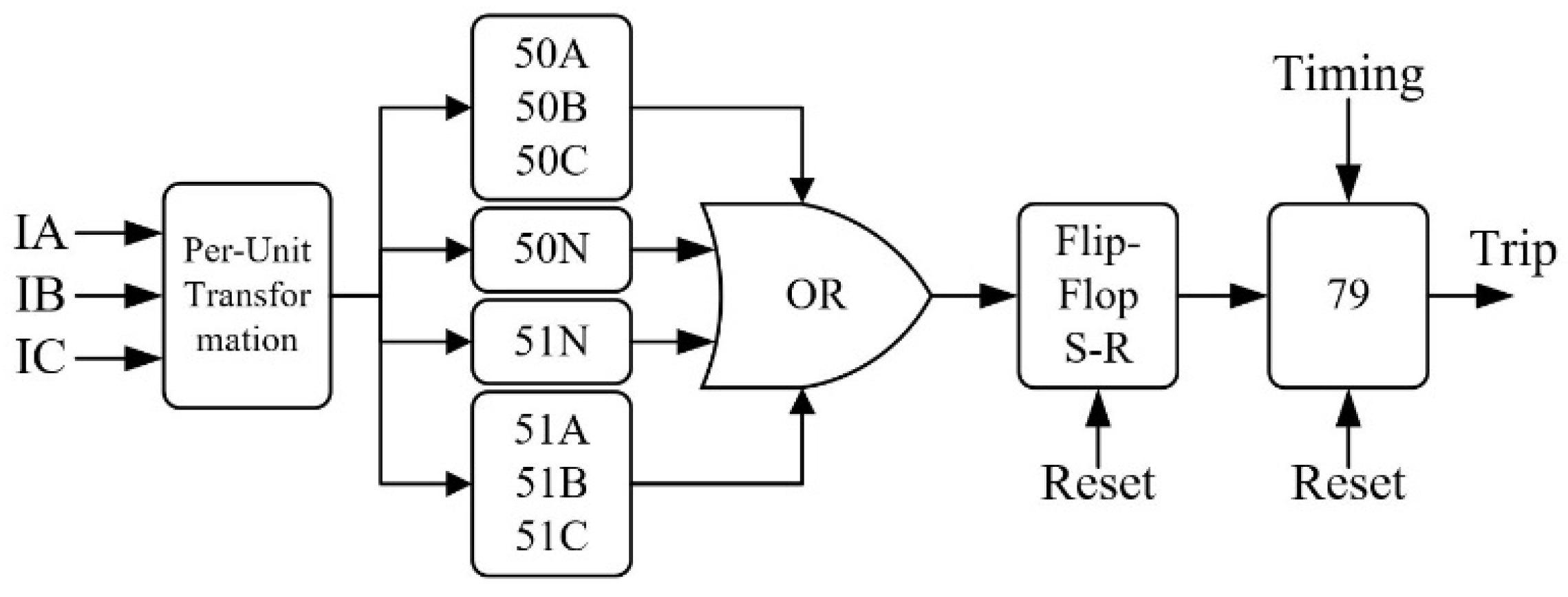 Applsci 13 09451 g005
