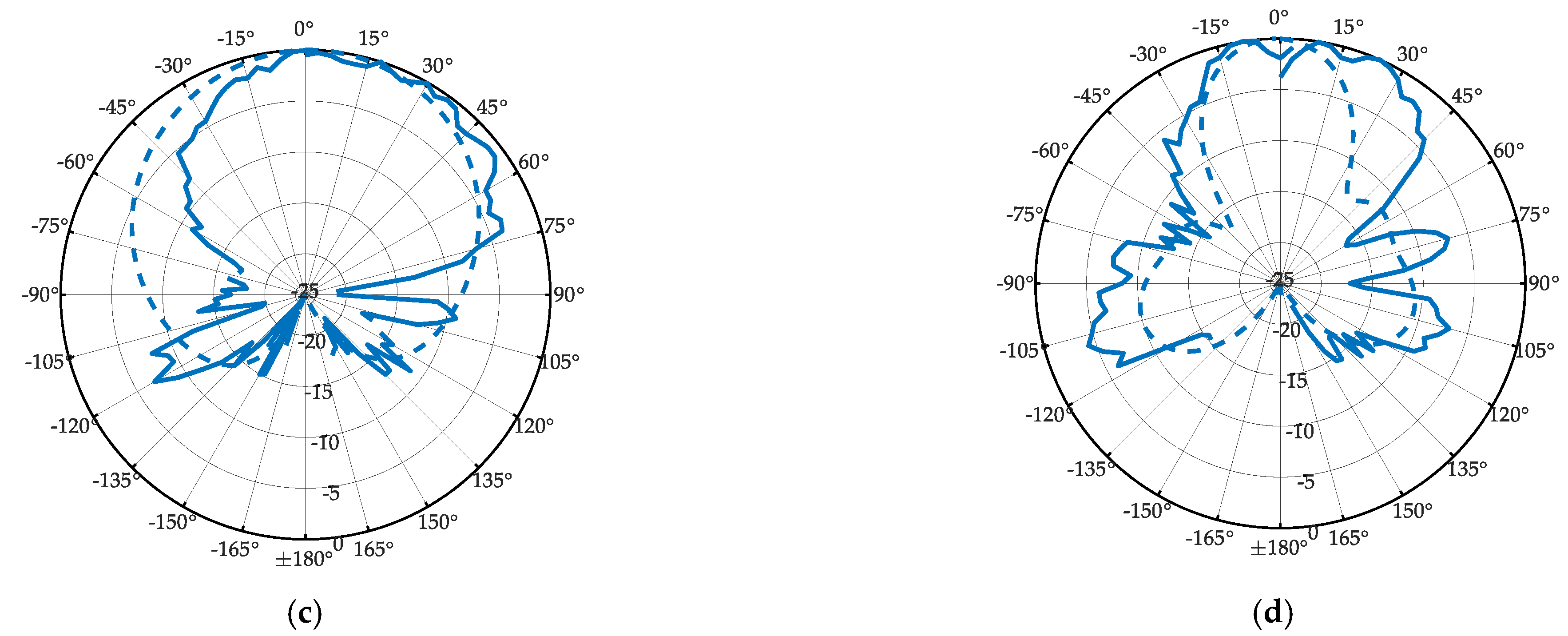 Applsci 13 10867 g007b