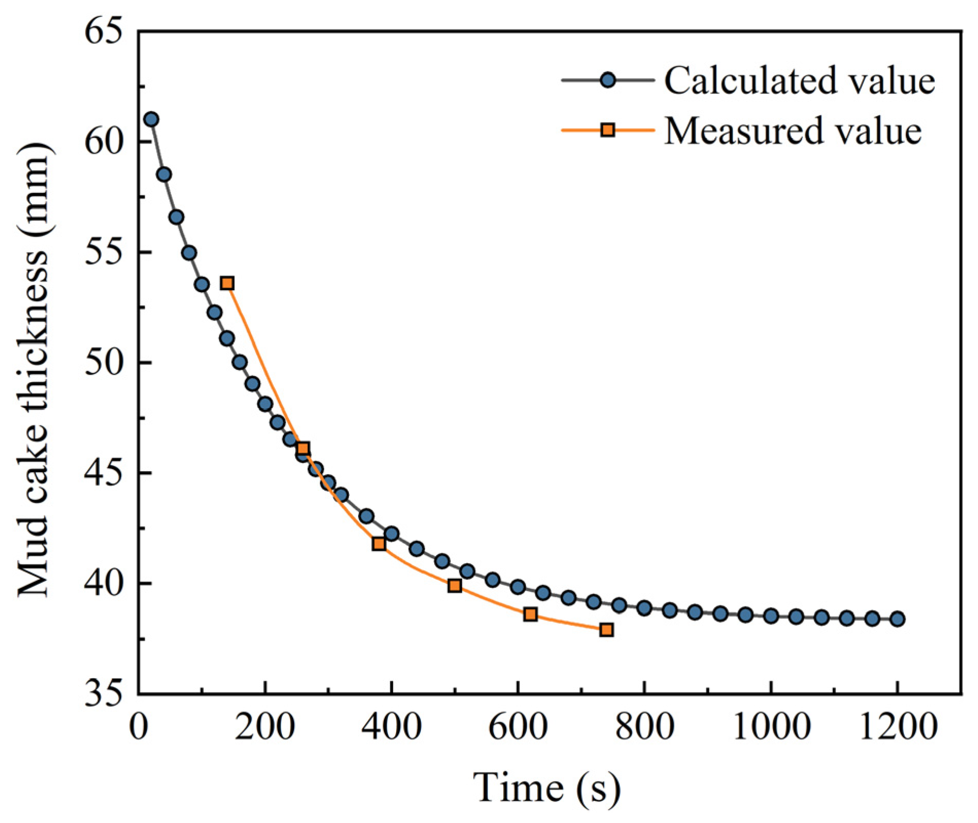 Applsci 13 11299 g008