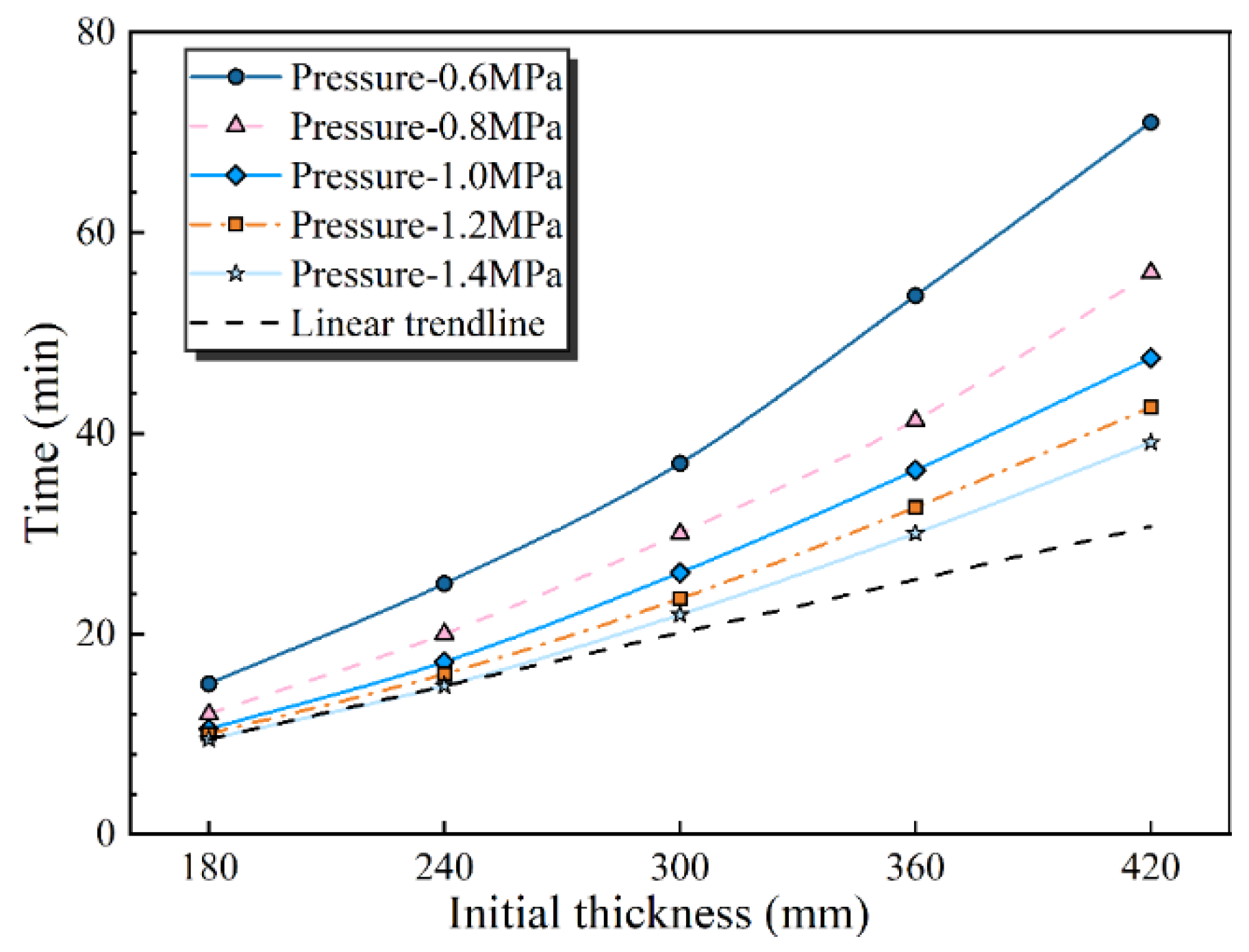 Applsci 13 11299 g010